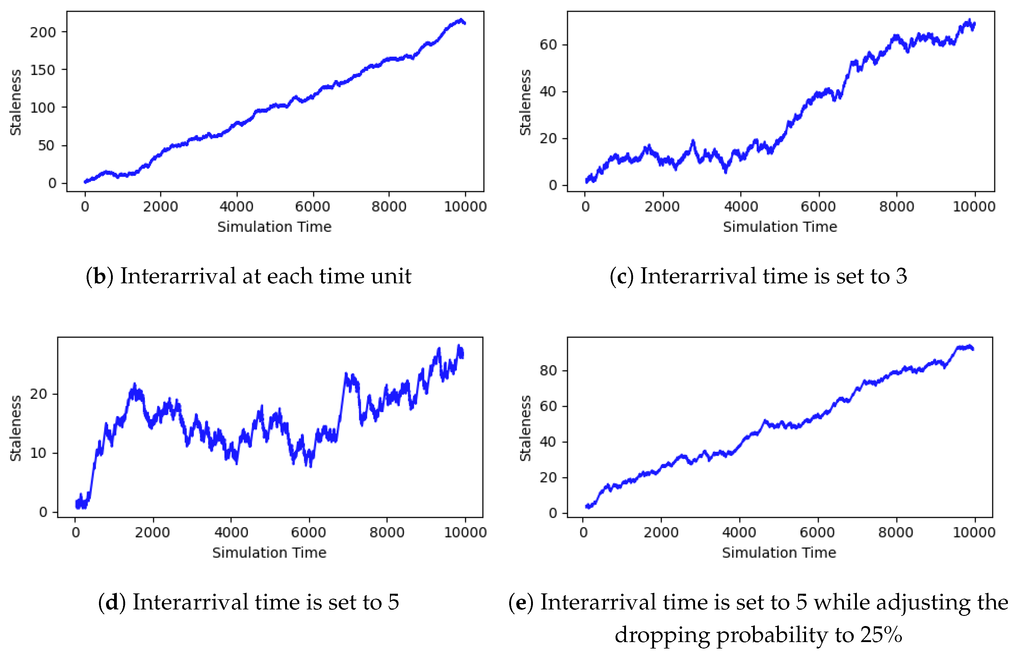 Preprints 178890 g003b