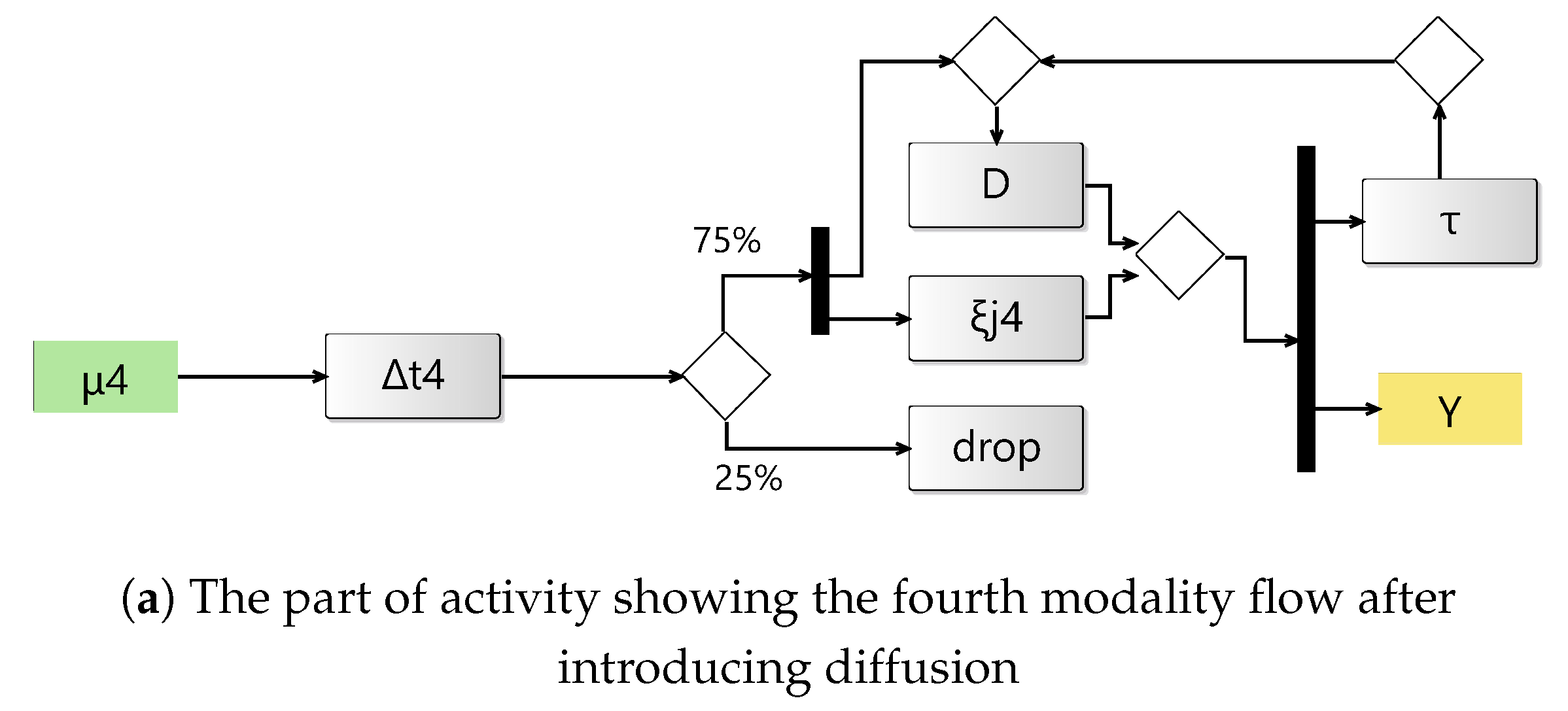 Preprints 178890 g004a