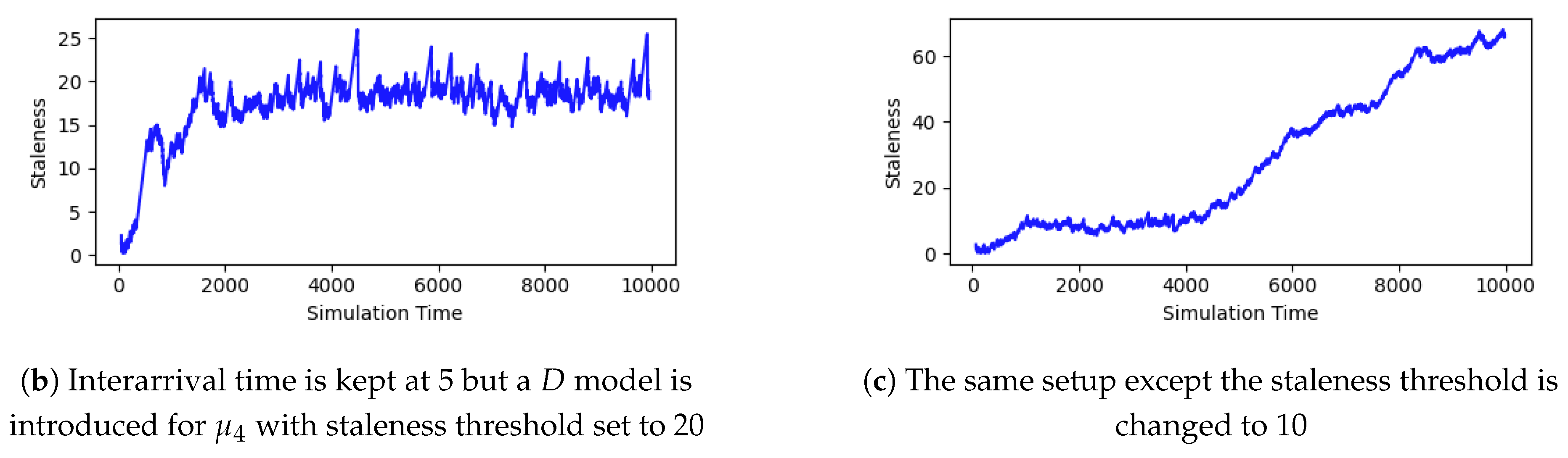 Preprints 178890 g004b