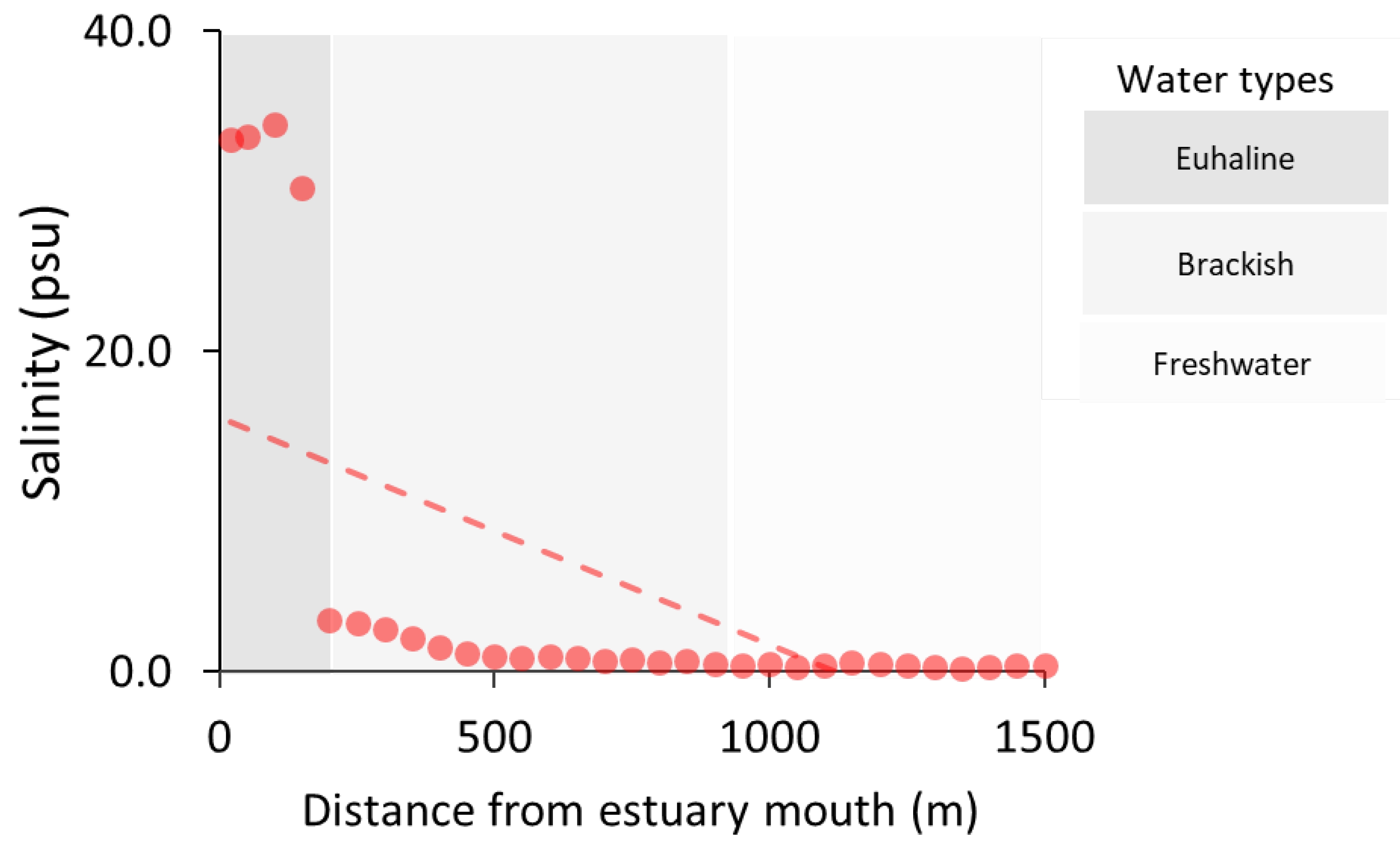 Preprints 142791 g002