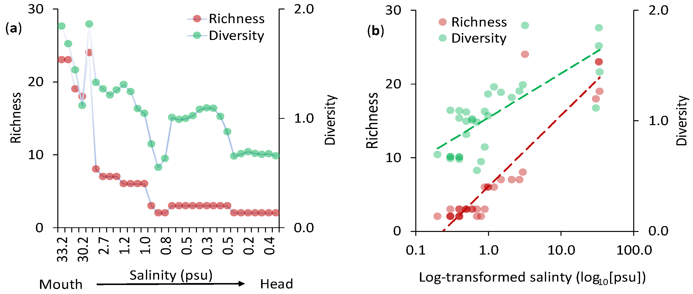 Preprints 142791 g003
