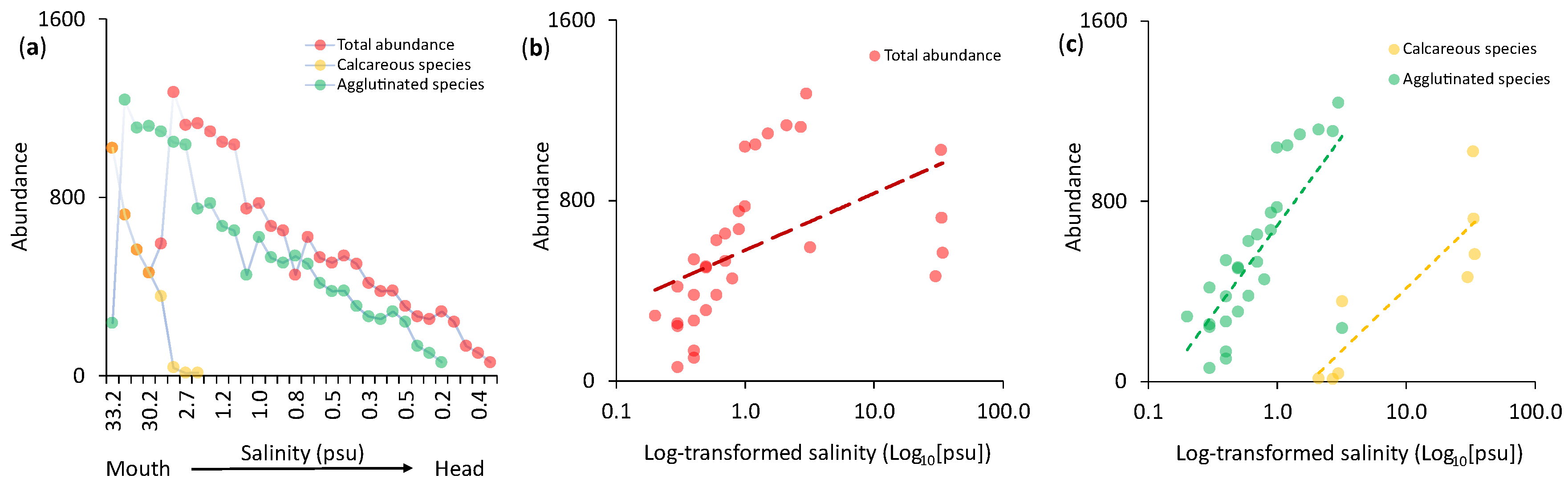 Preprints 142791 g004