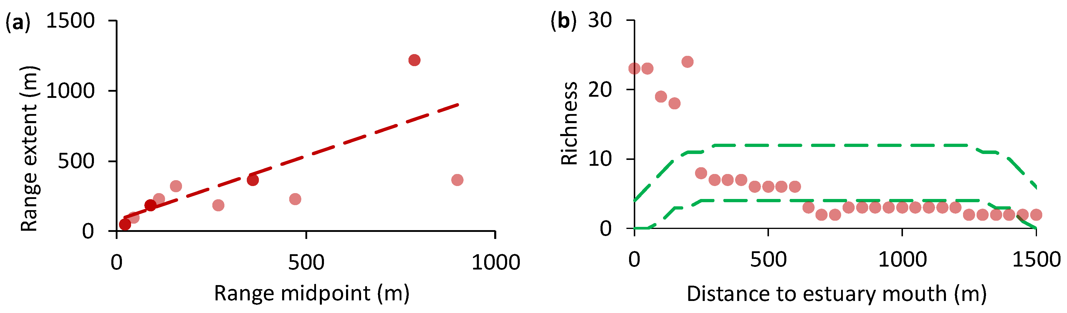Preprints 142791 g007