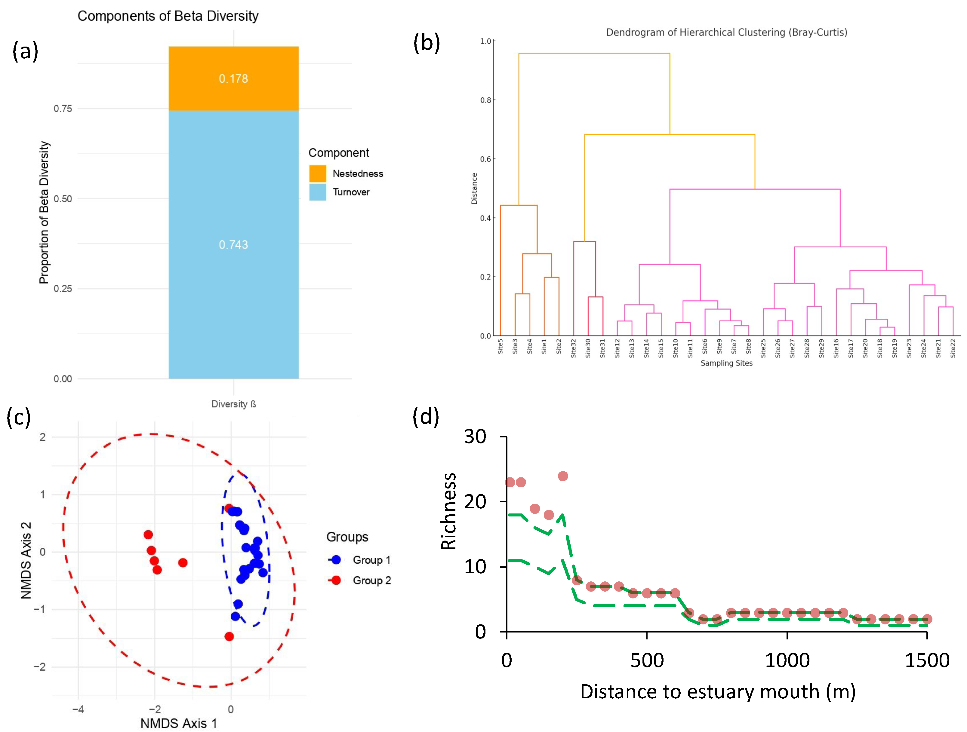 Preprints 142791 g008