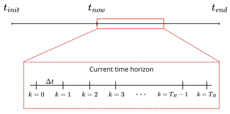 Preprints 224281 g006