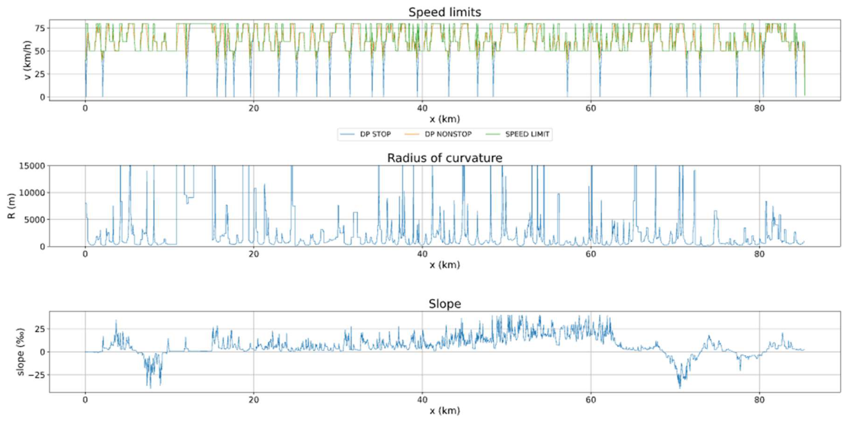 Preprints 224281 g008