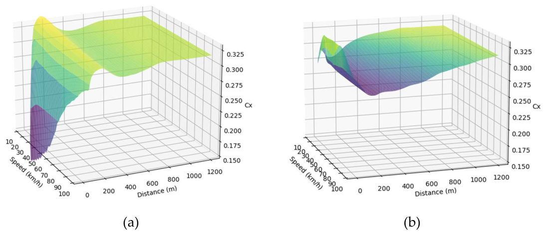 Preprints 224281 g011