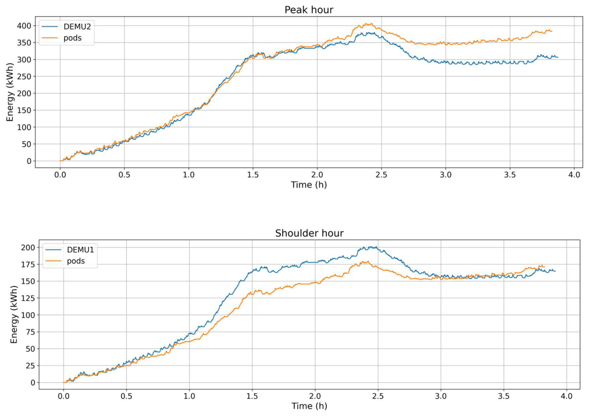 Preprints 224281 g012a