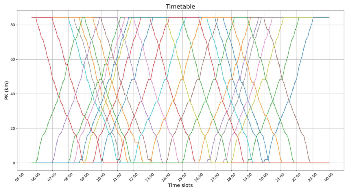 Preprints 224281 g013