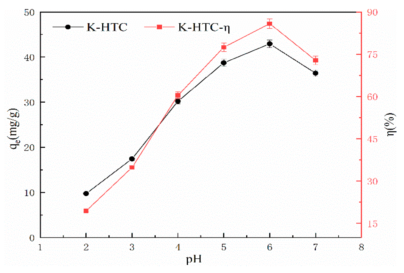 Preprints 88519 g005