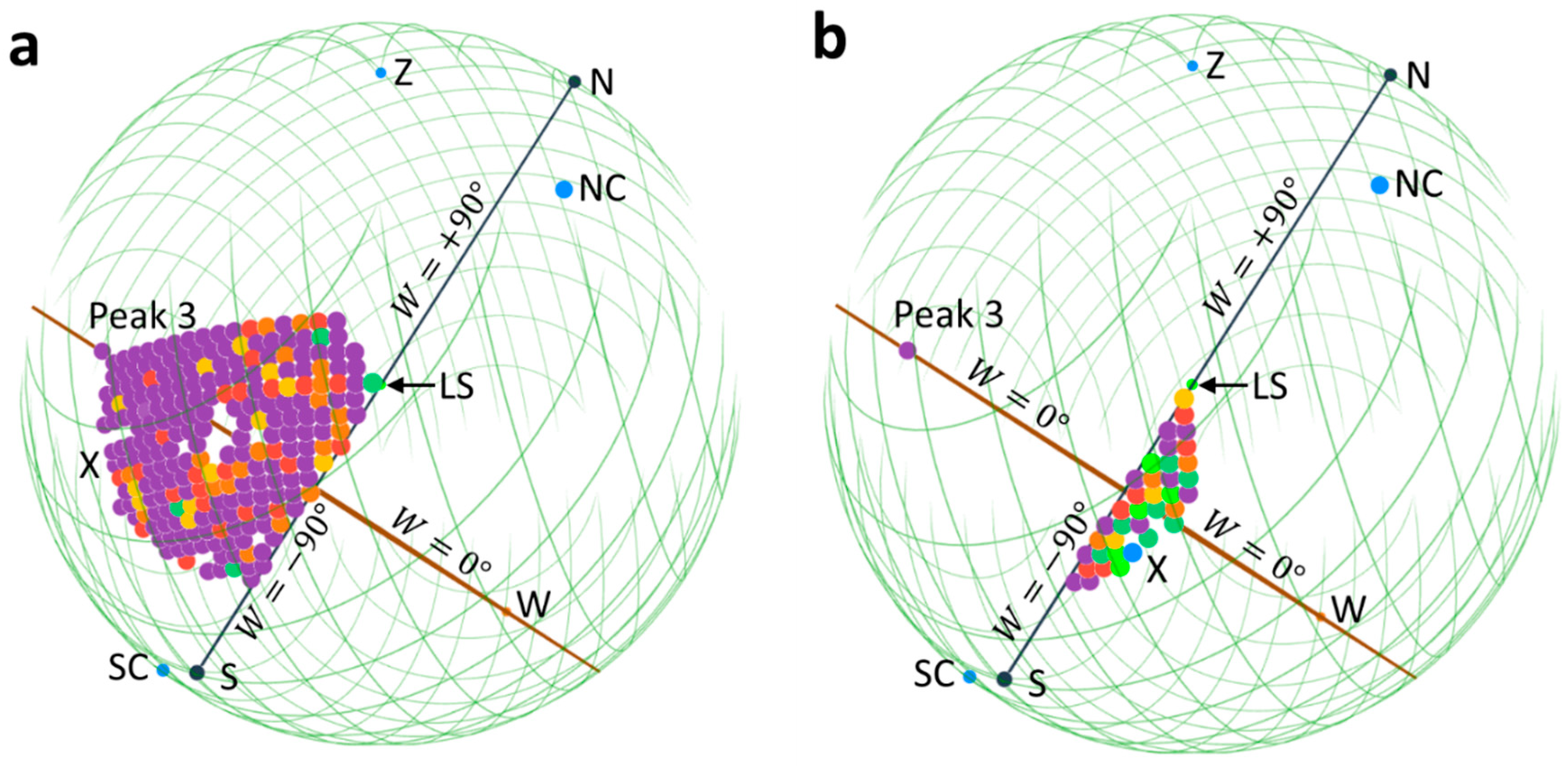 Preprints 161837 g003