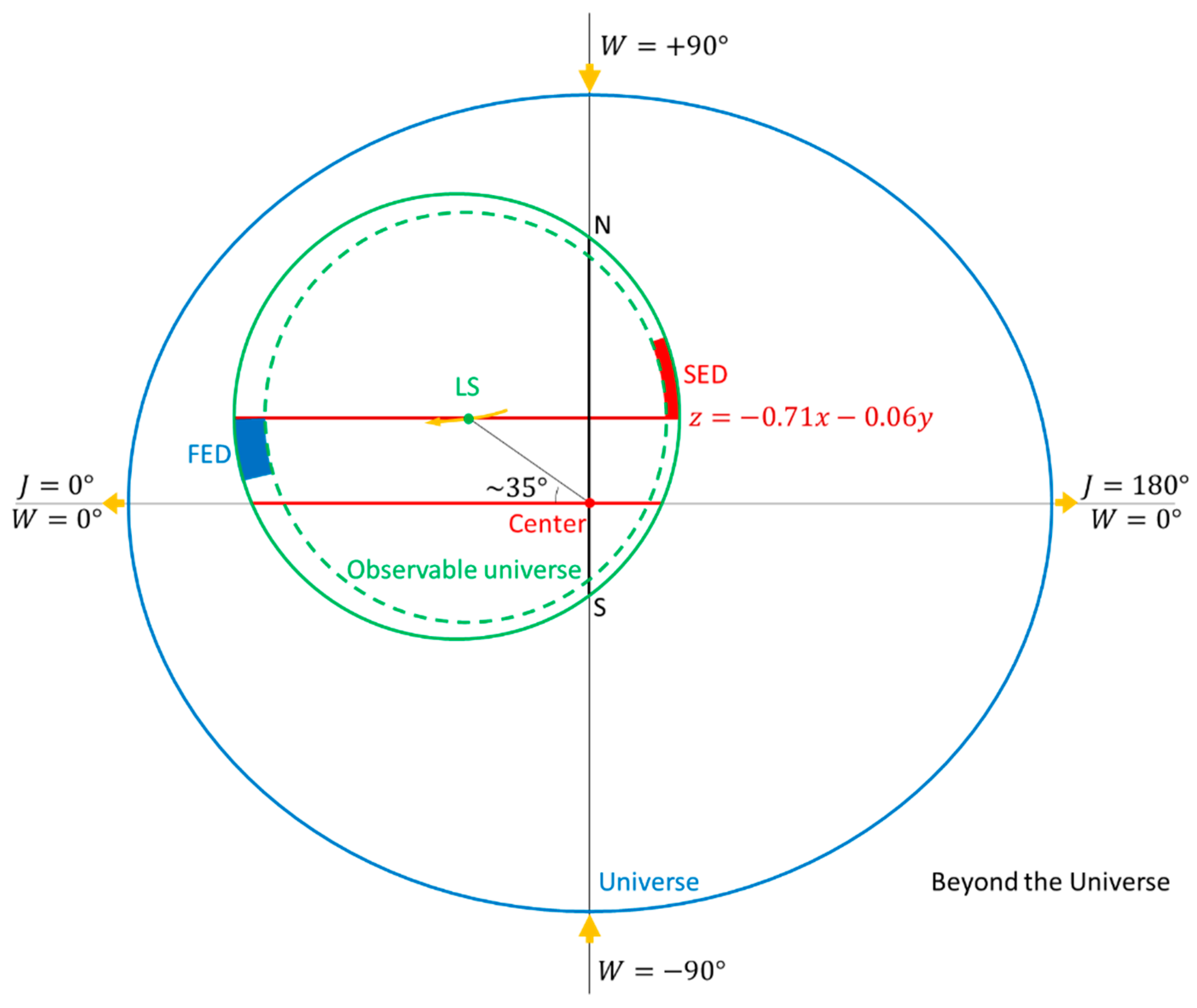 Preprints 161837 g004