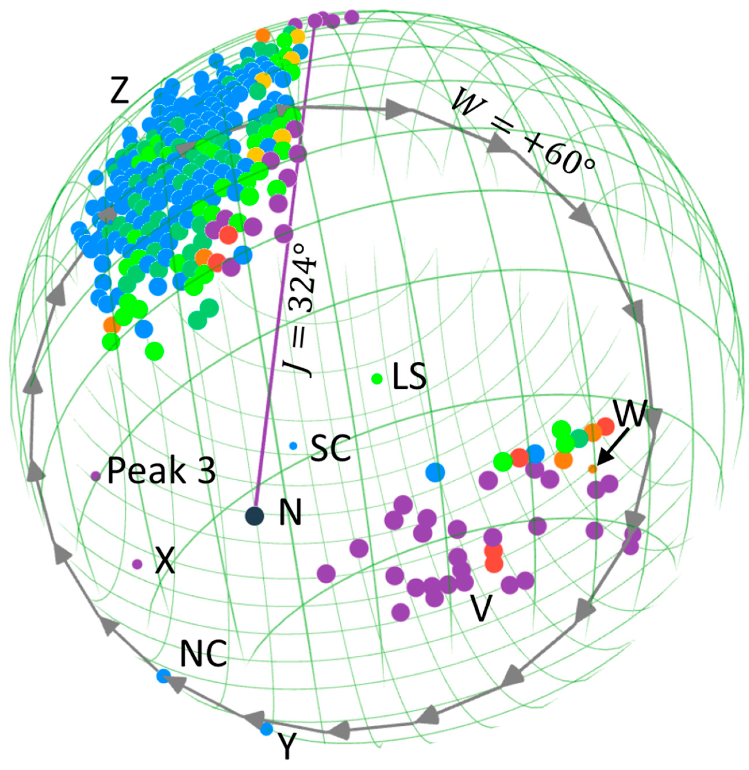 Preprints 161837 g005
