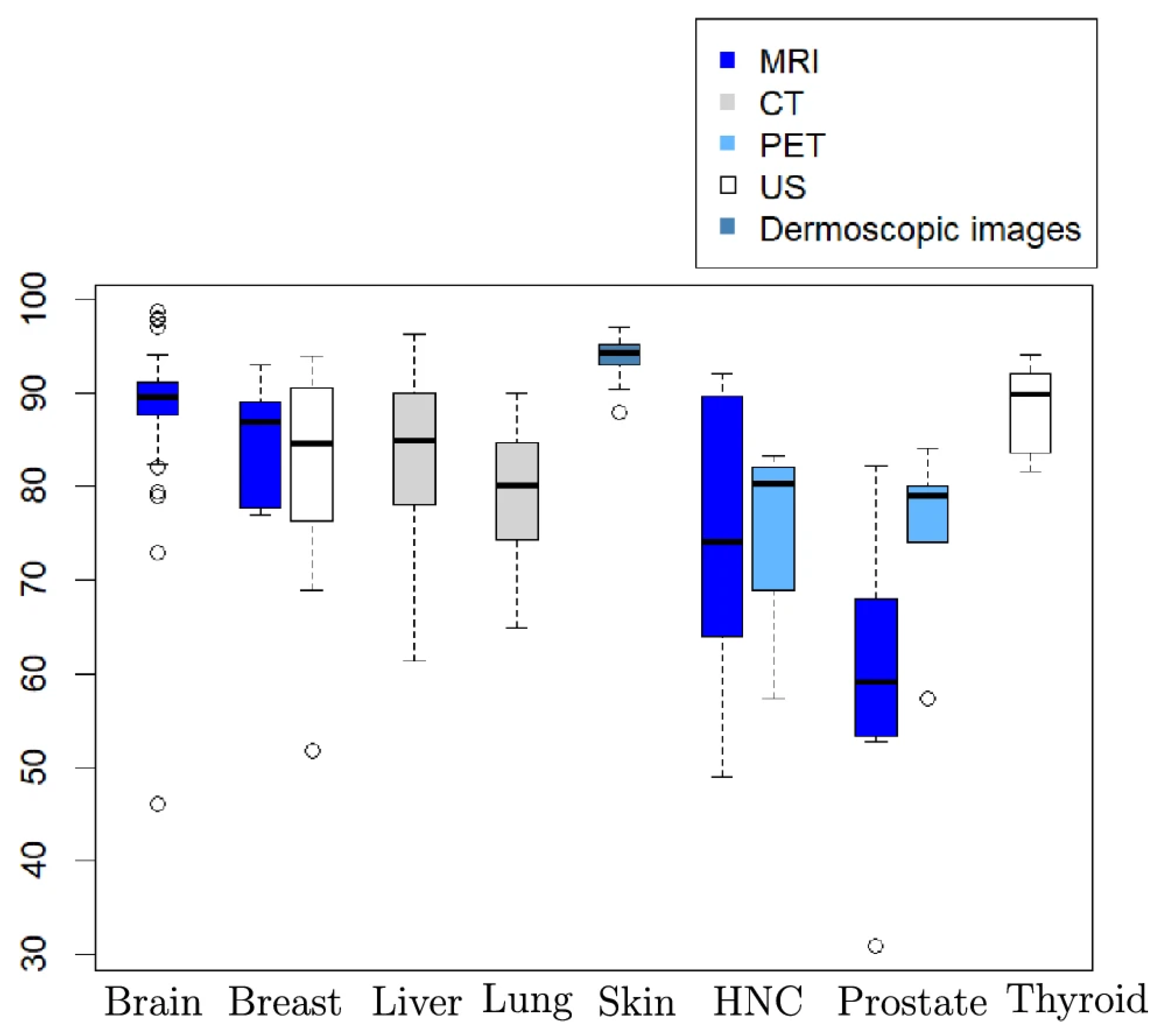 Preprints 191682 g001