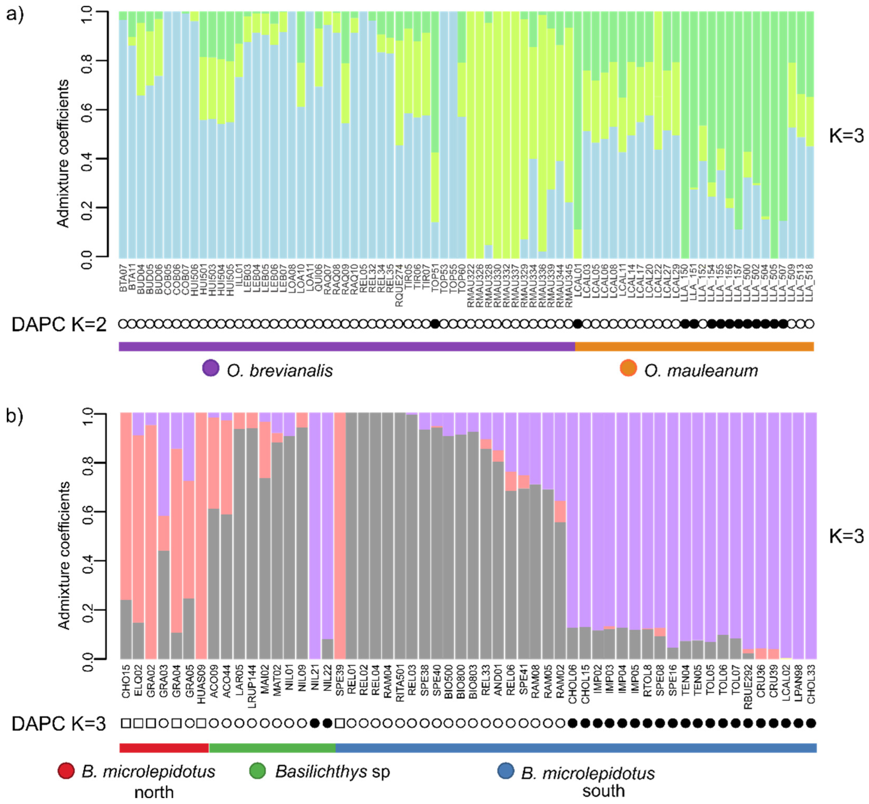 Preprints 154263 g004