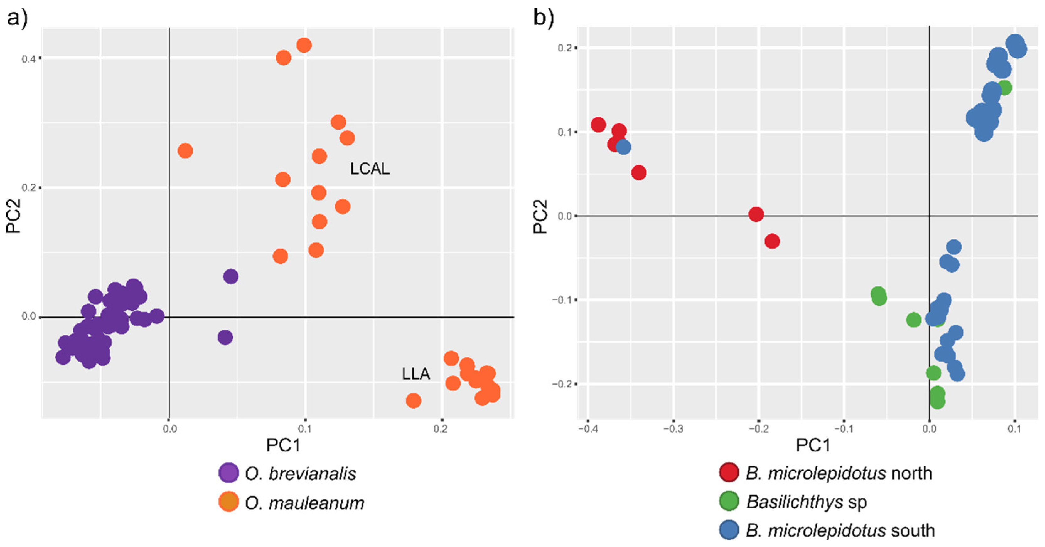 Preprints 154263 g005