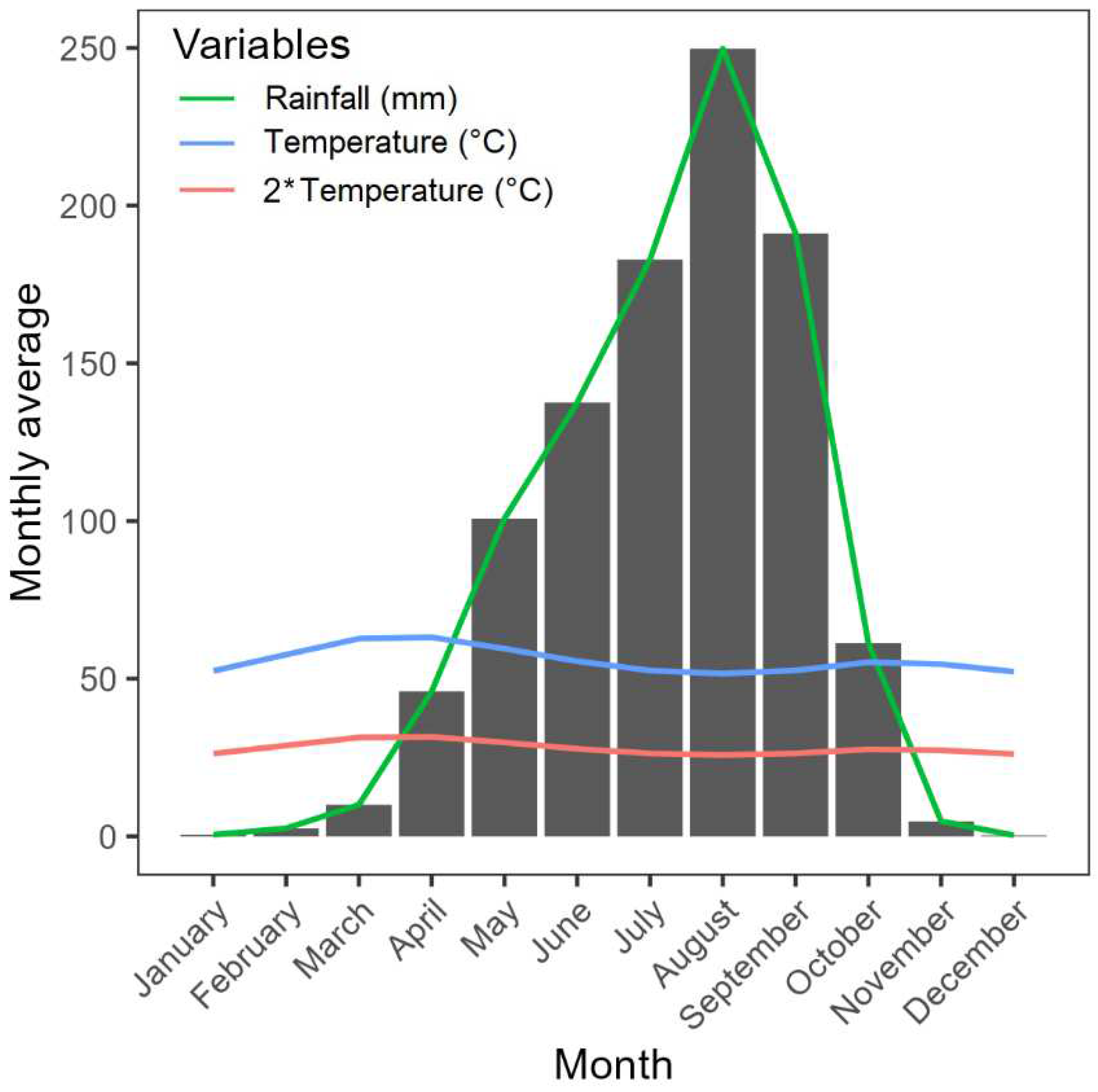 Preprints 90307 g002
