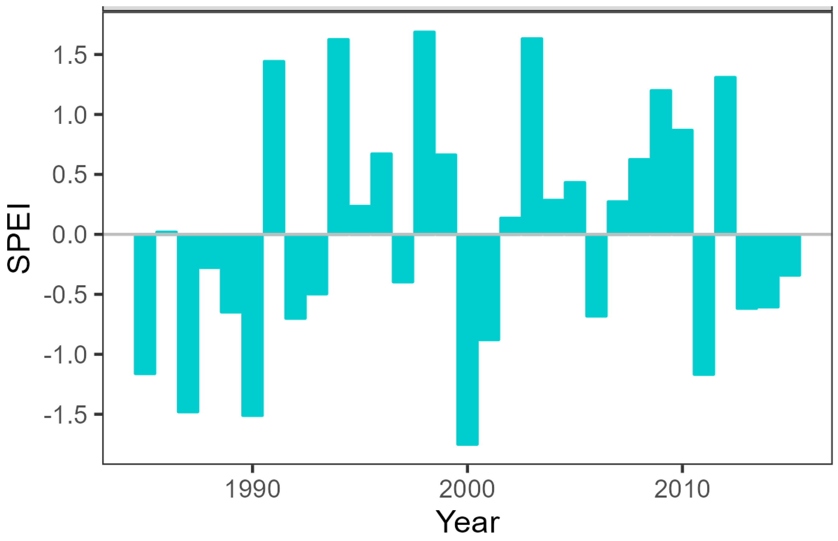 Preprints 90307 g004