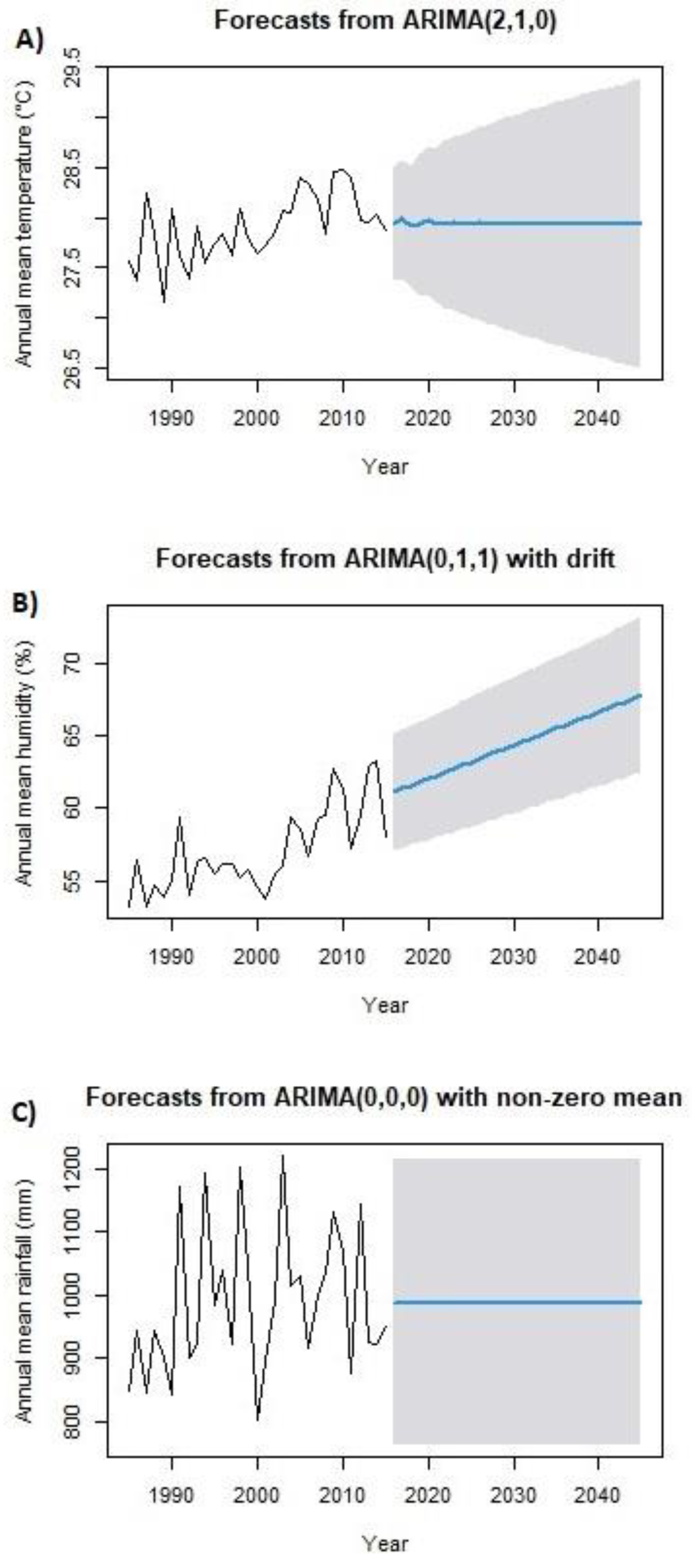 Preprints 90307 g005