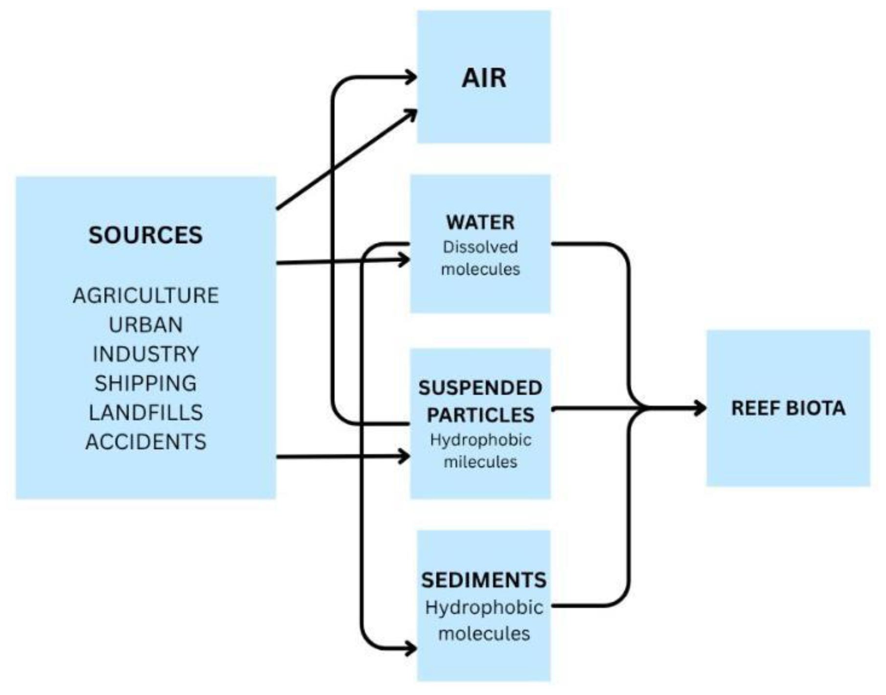 Preprints 185937 g003