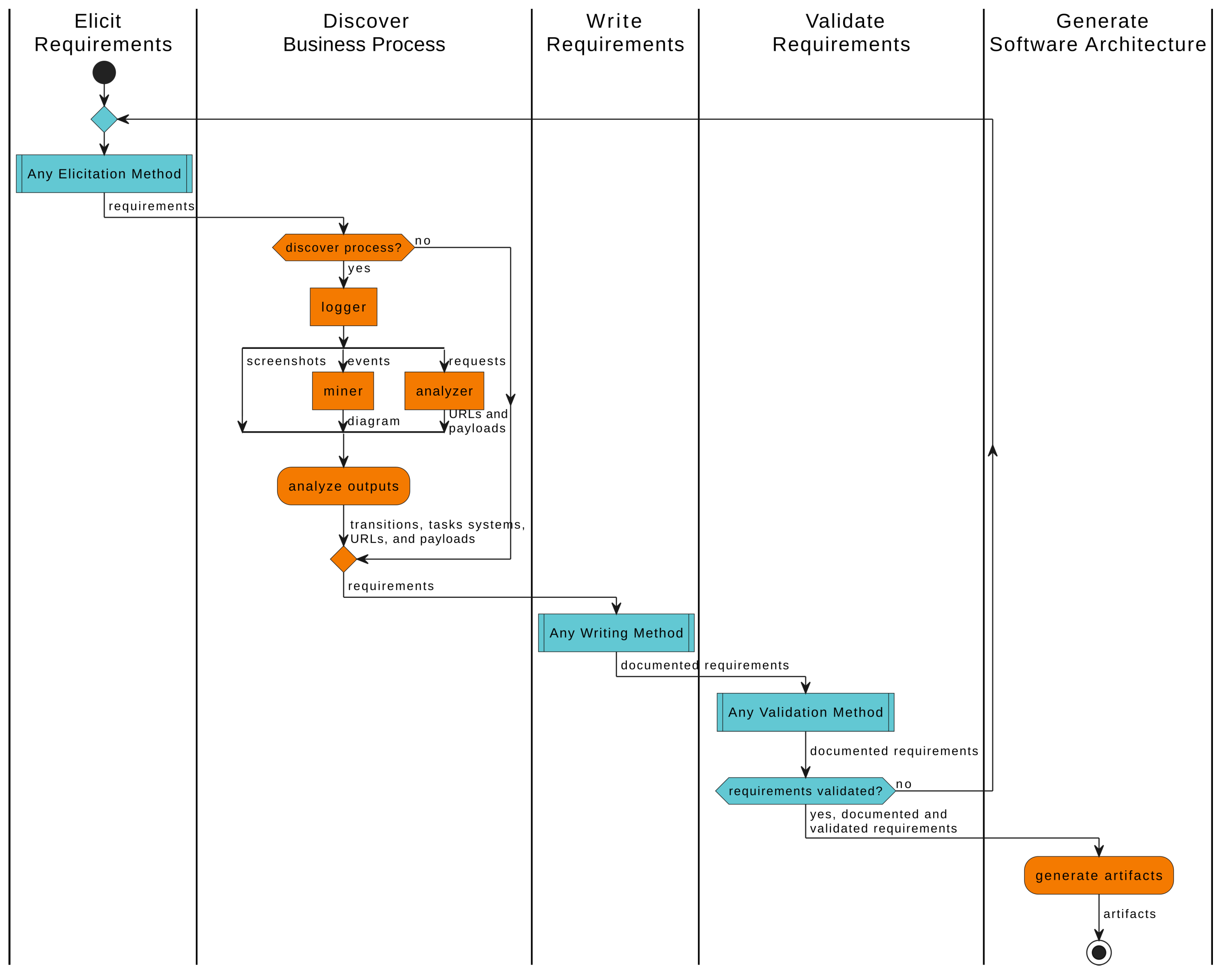 Preprints 142199 g002