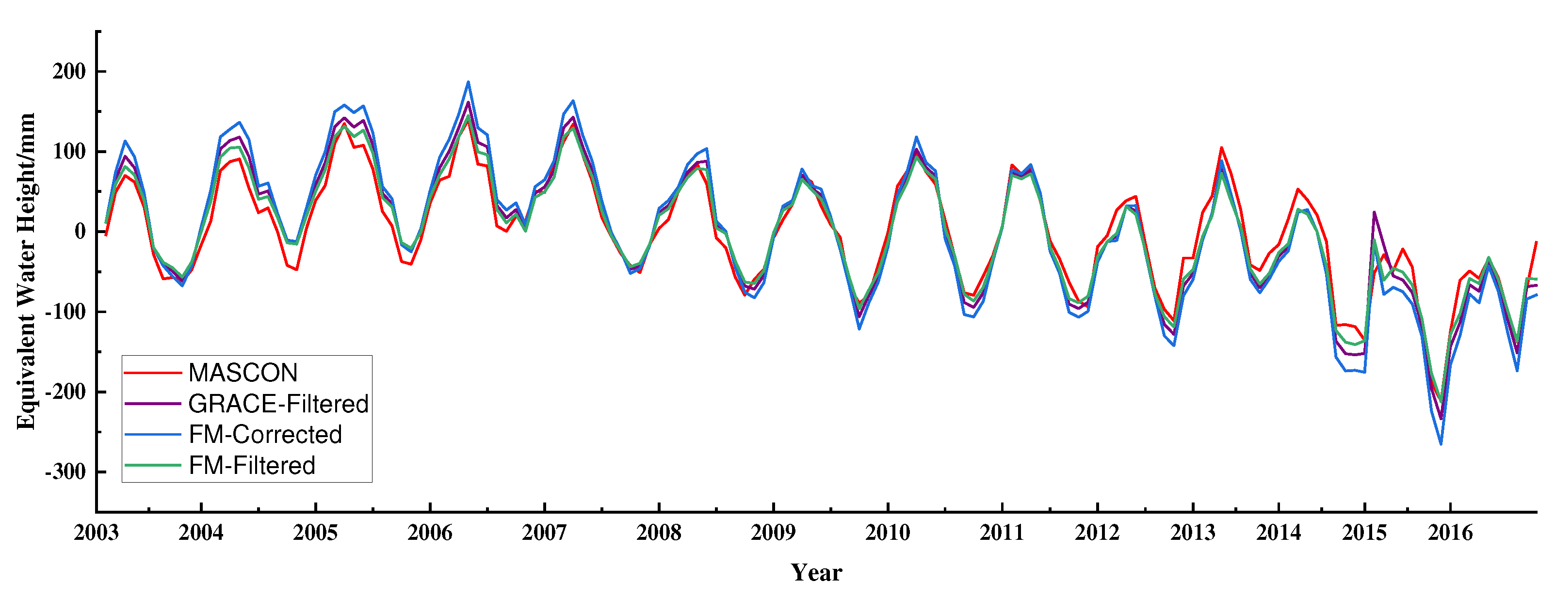 Preprints 81785 g003