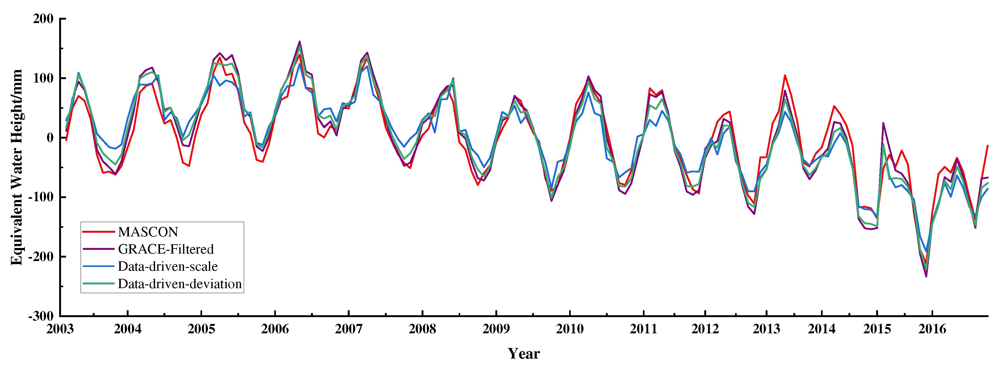 Preprints 81785 g004