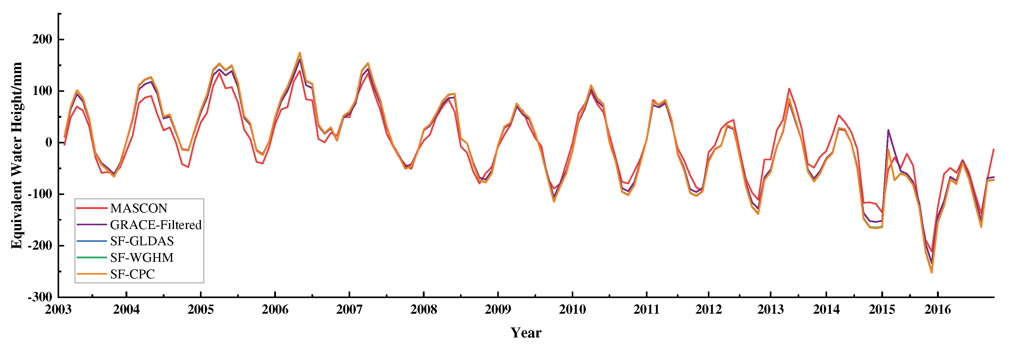 Preprints 81785 g006