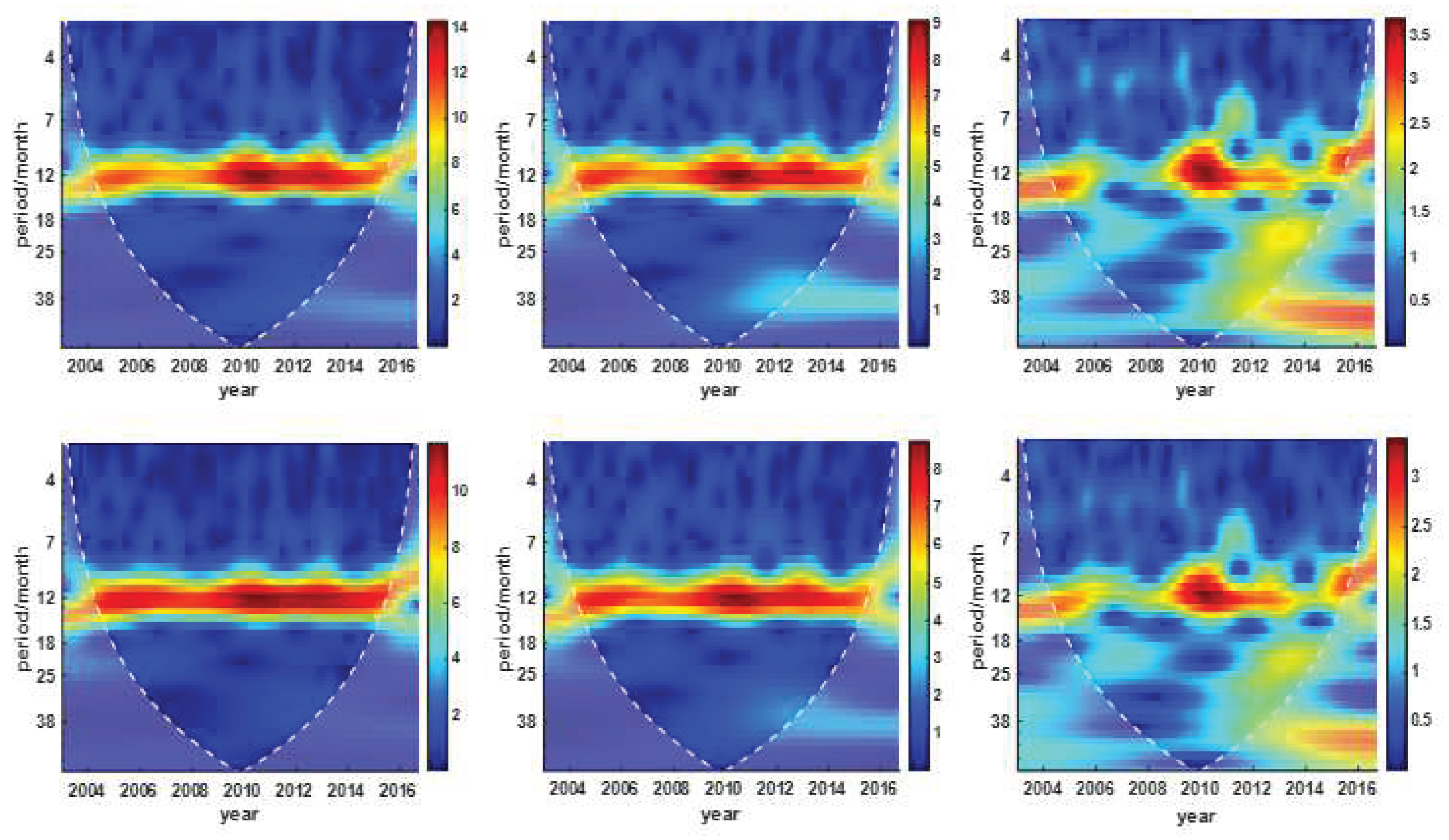 Preprints 81785 g007