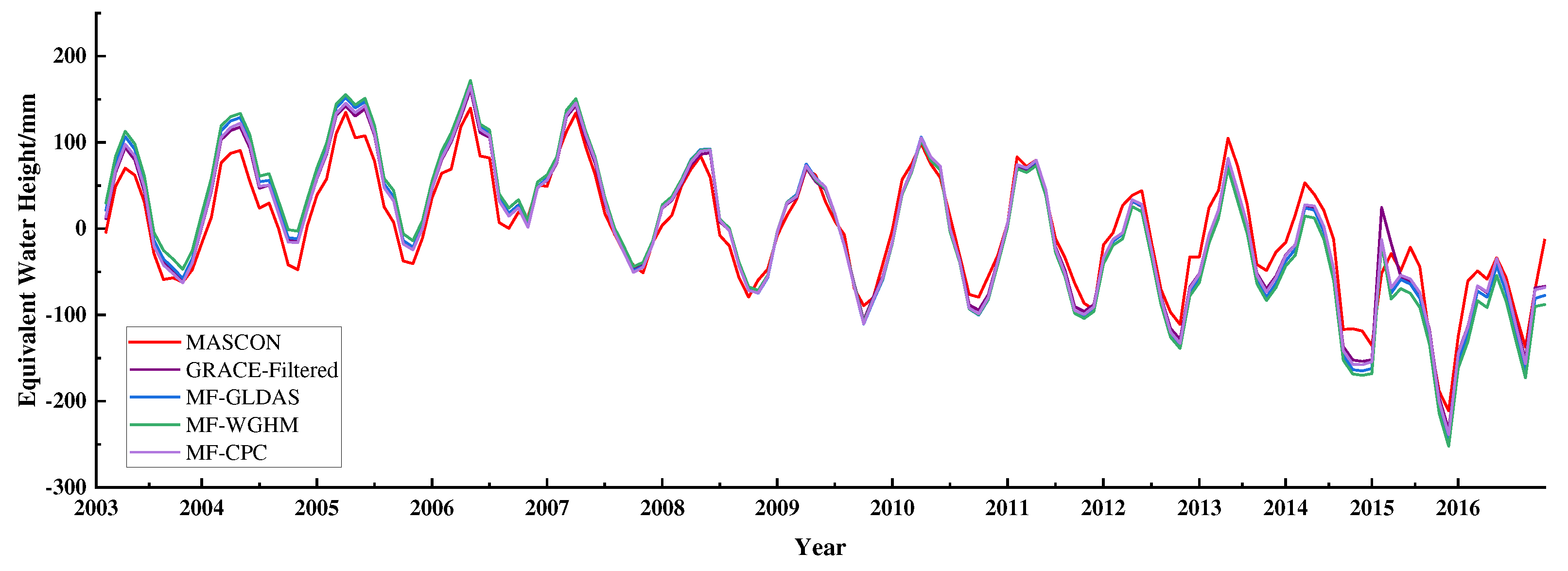 Preprints 81785 g009