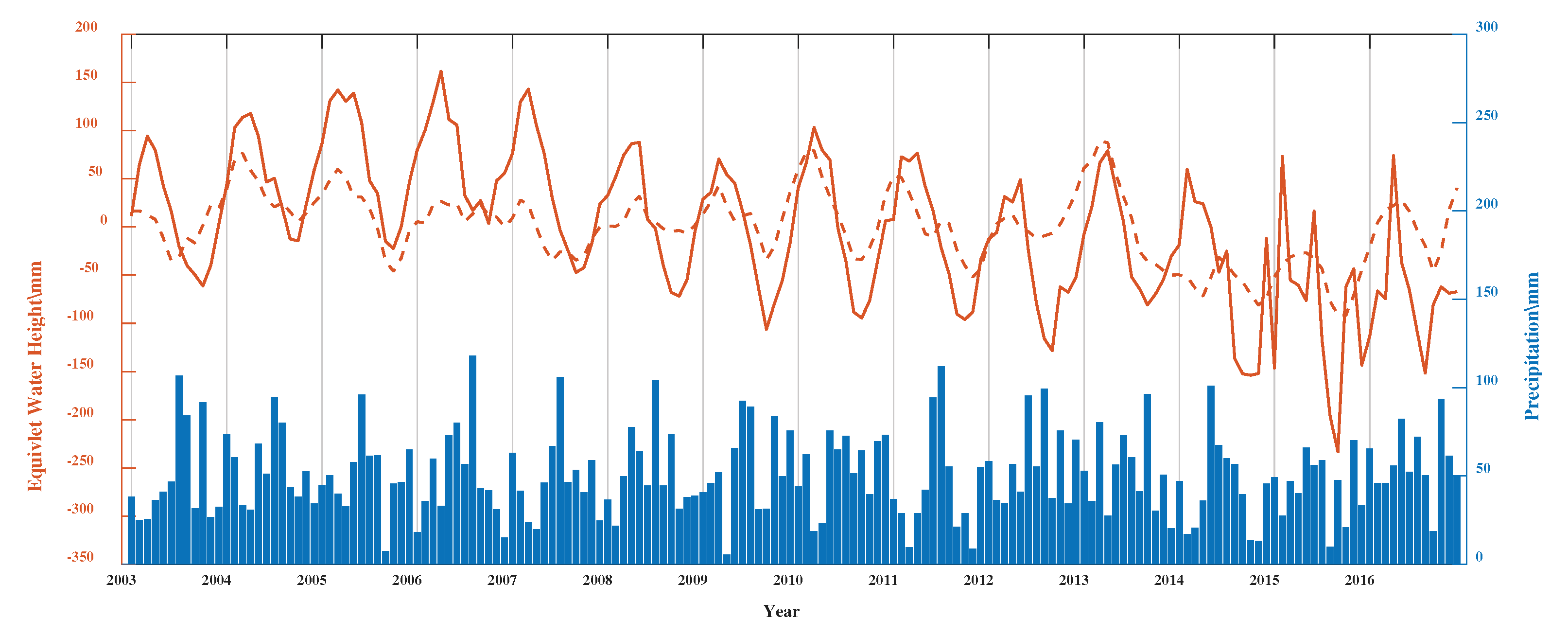 Preprints 81785 g010