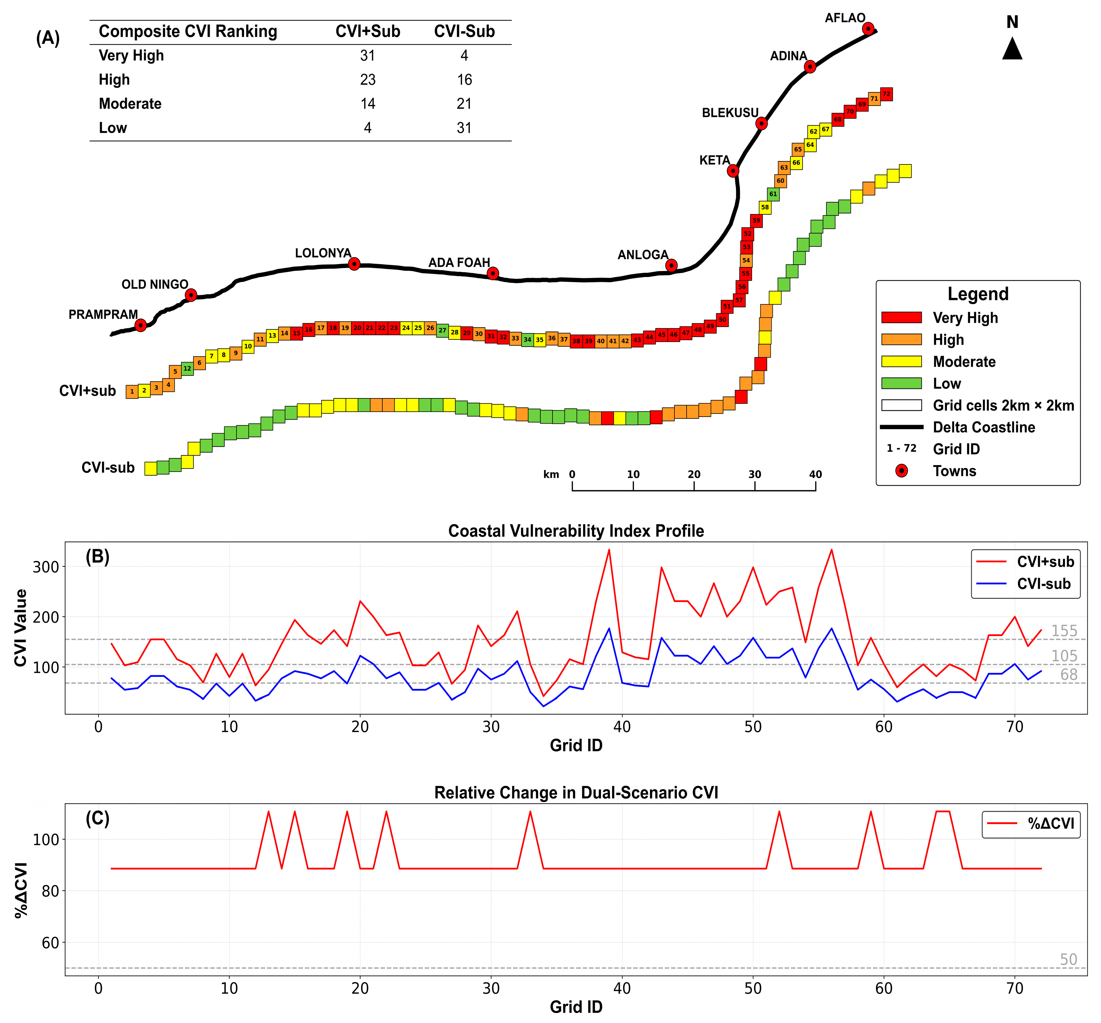 Preprints 226253 g005