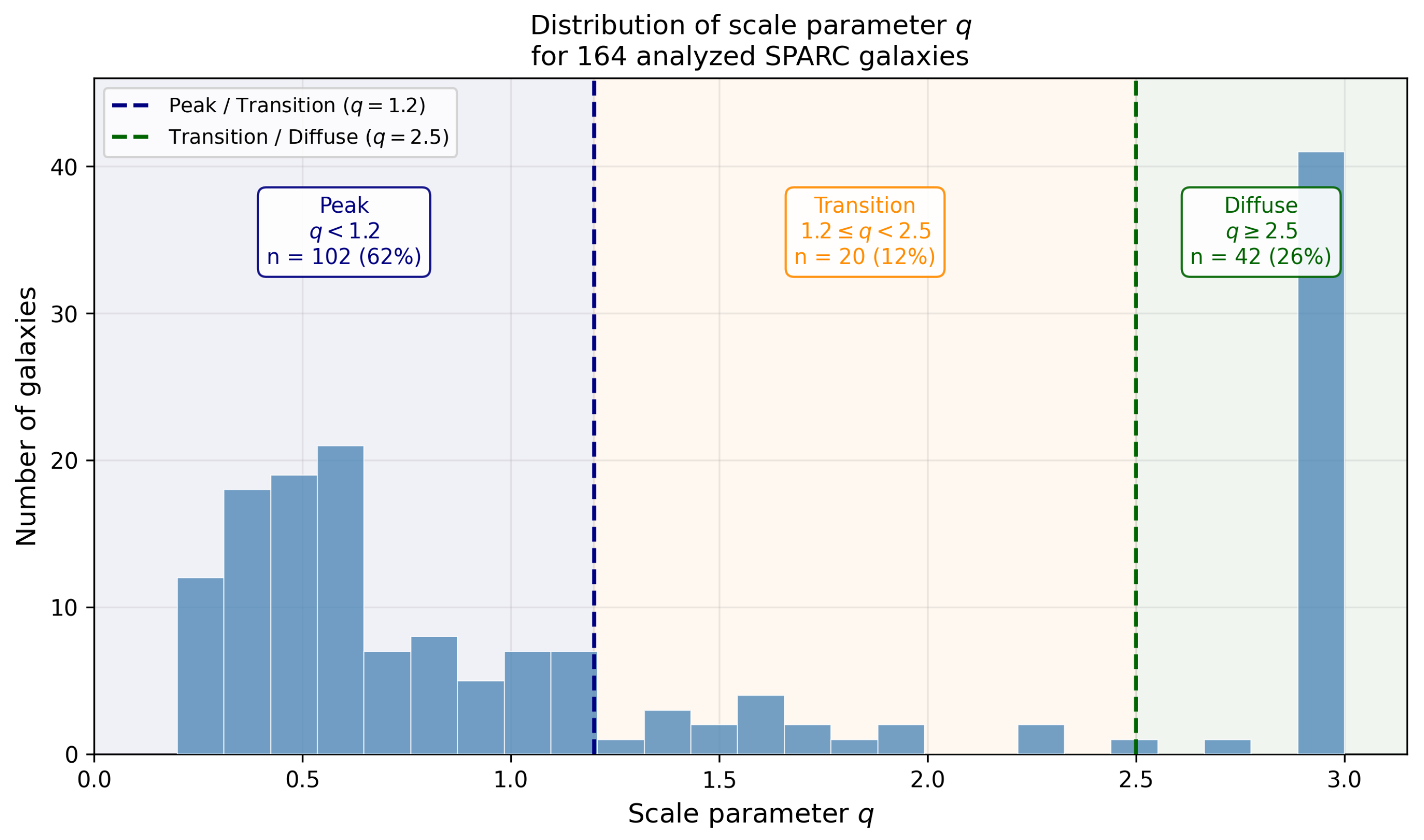 Preprints 207257 g002