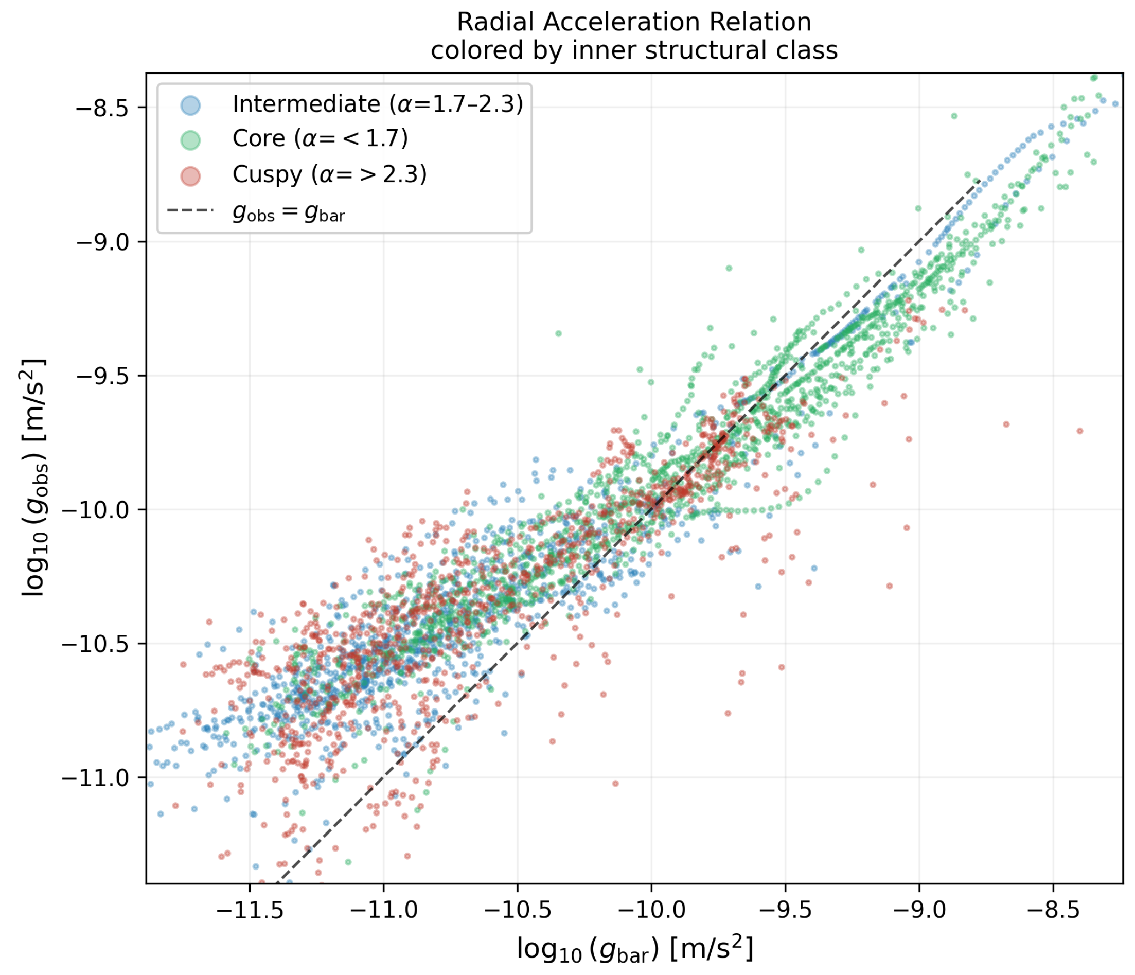 Preprints 207257 g010