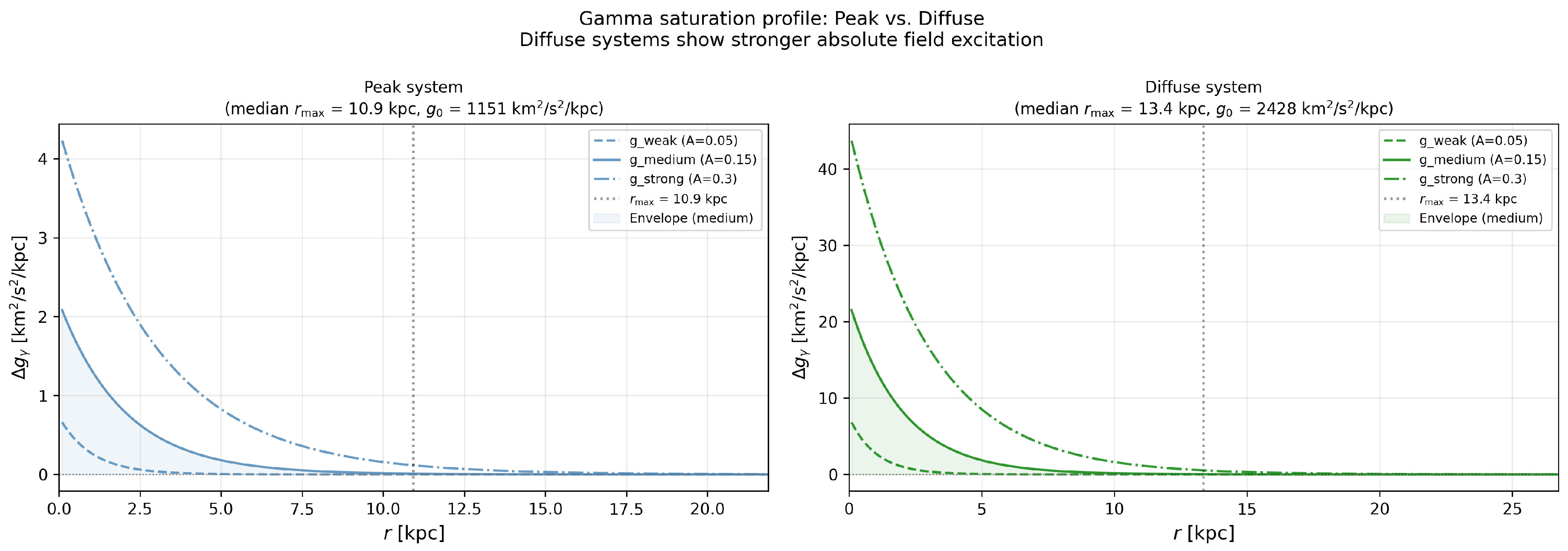 Preprints 207257 g011
