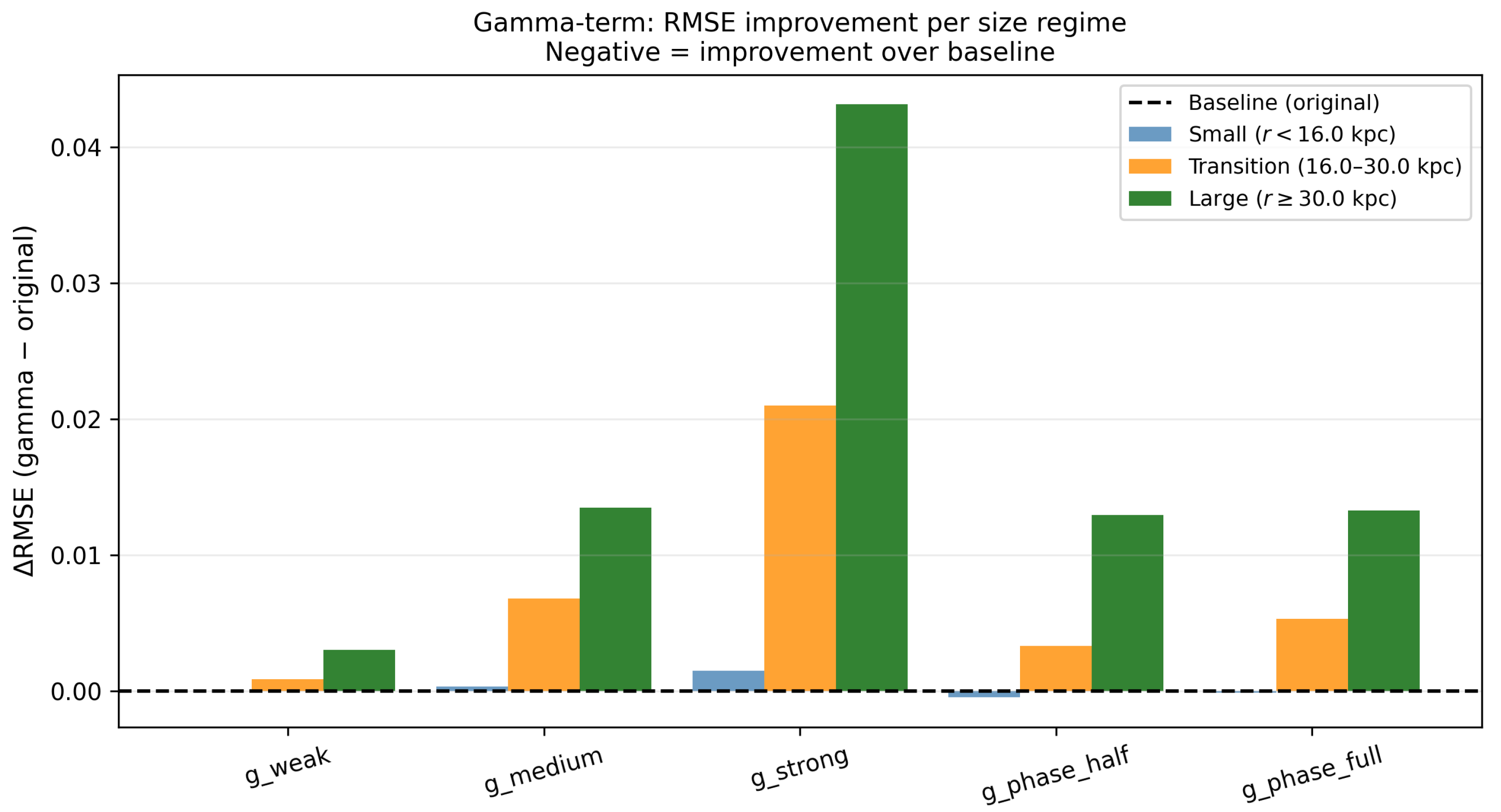 Preprints 207257 g012