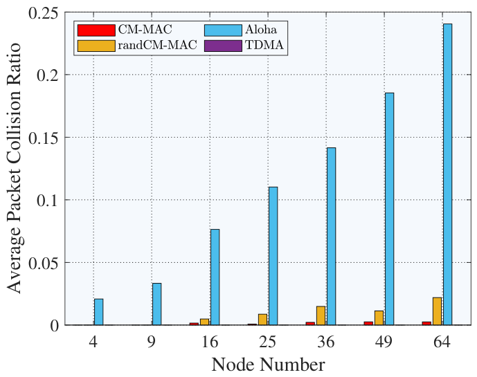 Preprints 217794 g006