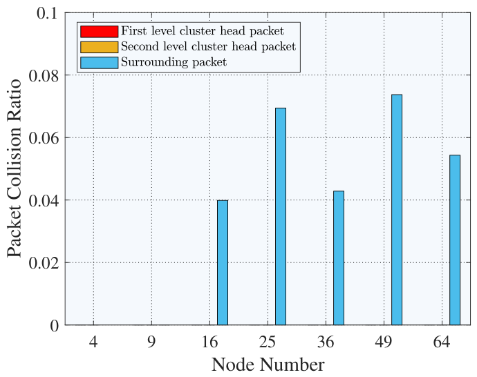 Preprints 217794 g007
