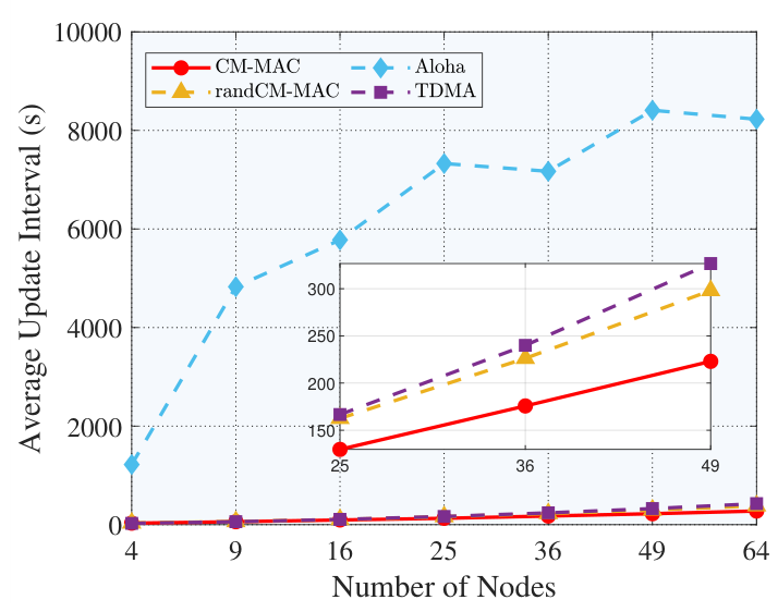 Preprints 217794 g008