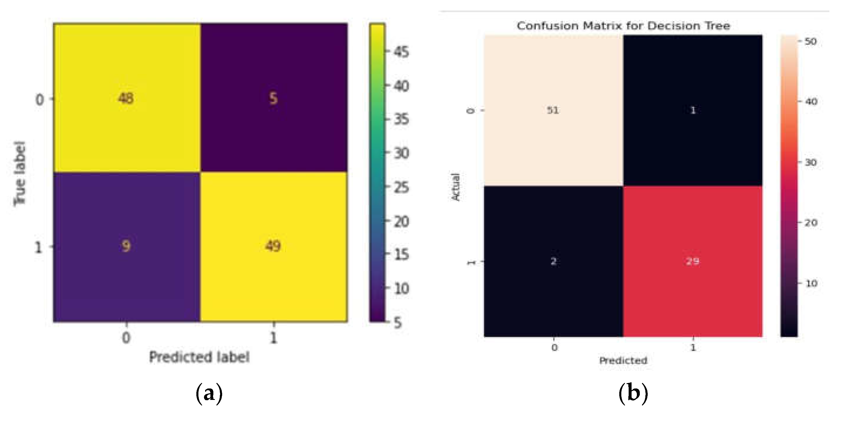 Preprints 104324 g001a