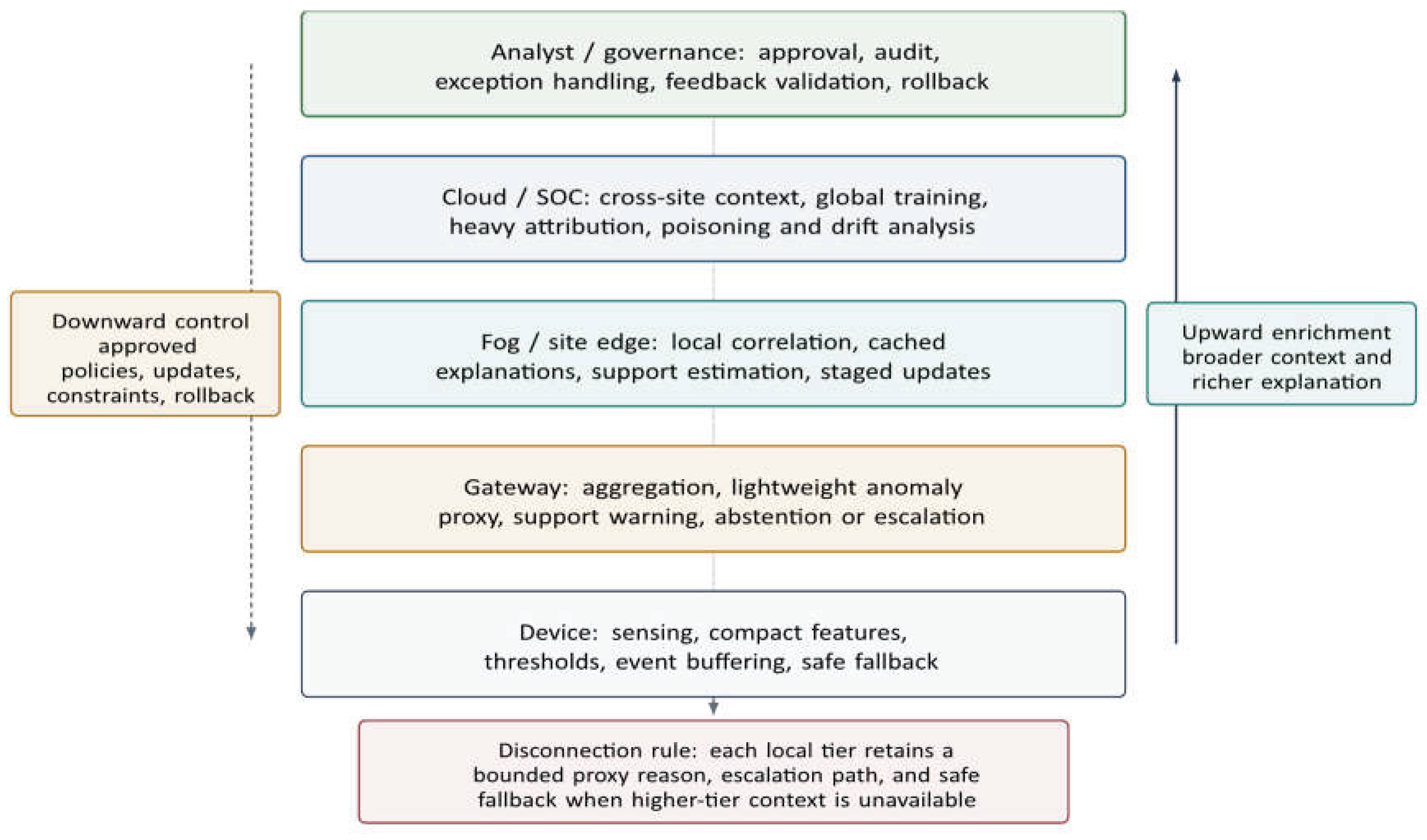 Preprints 230878 g007 Preprints 230878 g007