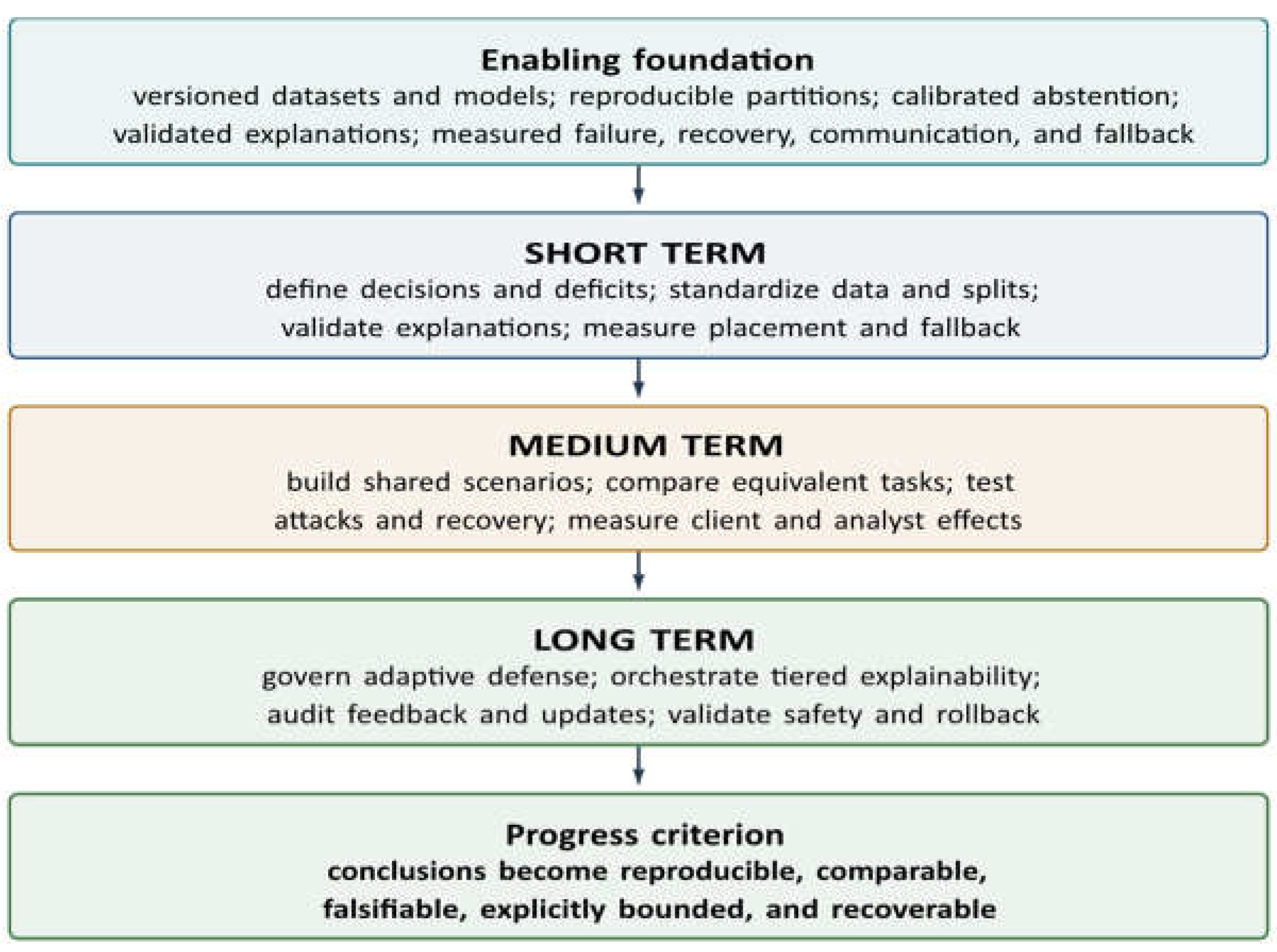 Preprints 230878 g015 Preprints 230878 g015