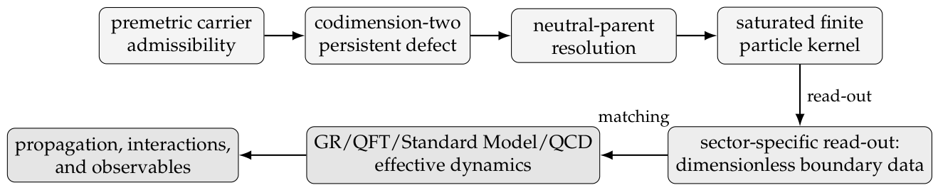 Preprints 236190 g001 Preprints 236190 g001