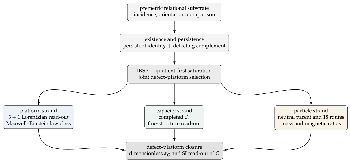 Preprints 236190 g002 Preprints 236190 g002