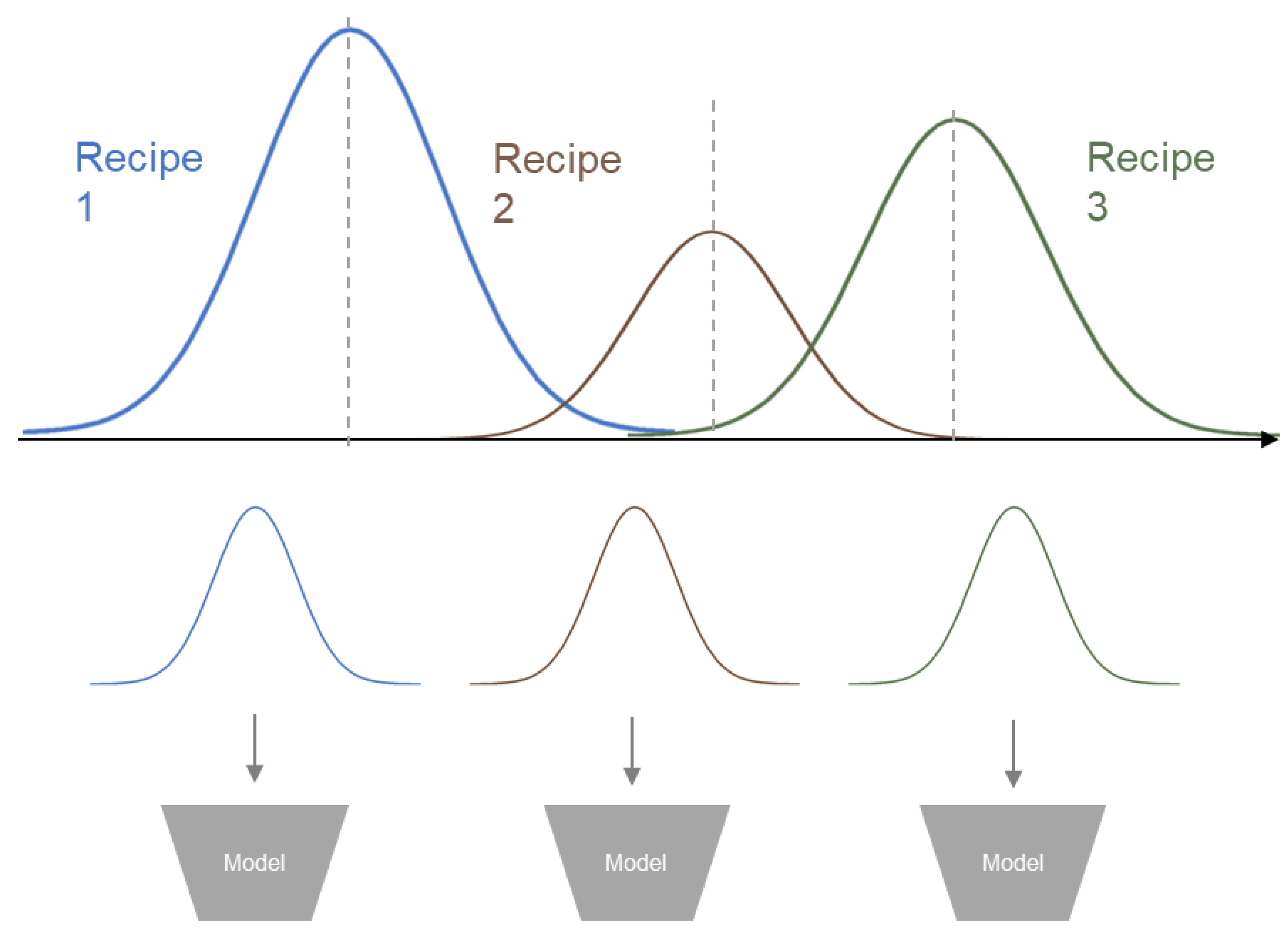 Preprints 144315 g001