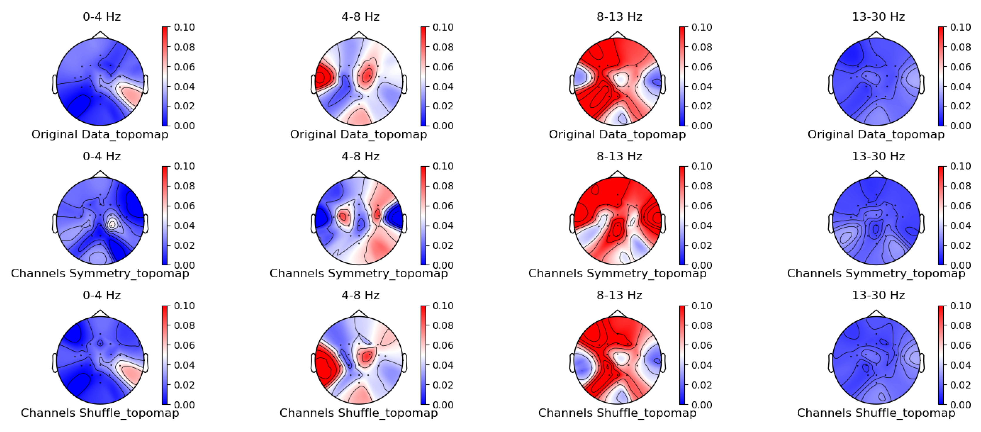 Preprints 146883 g009
