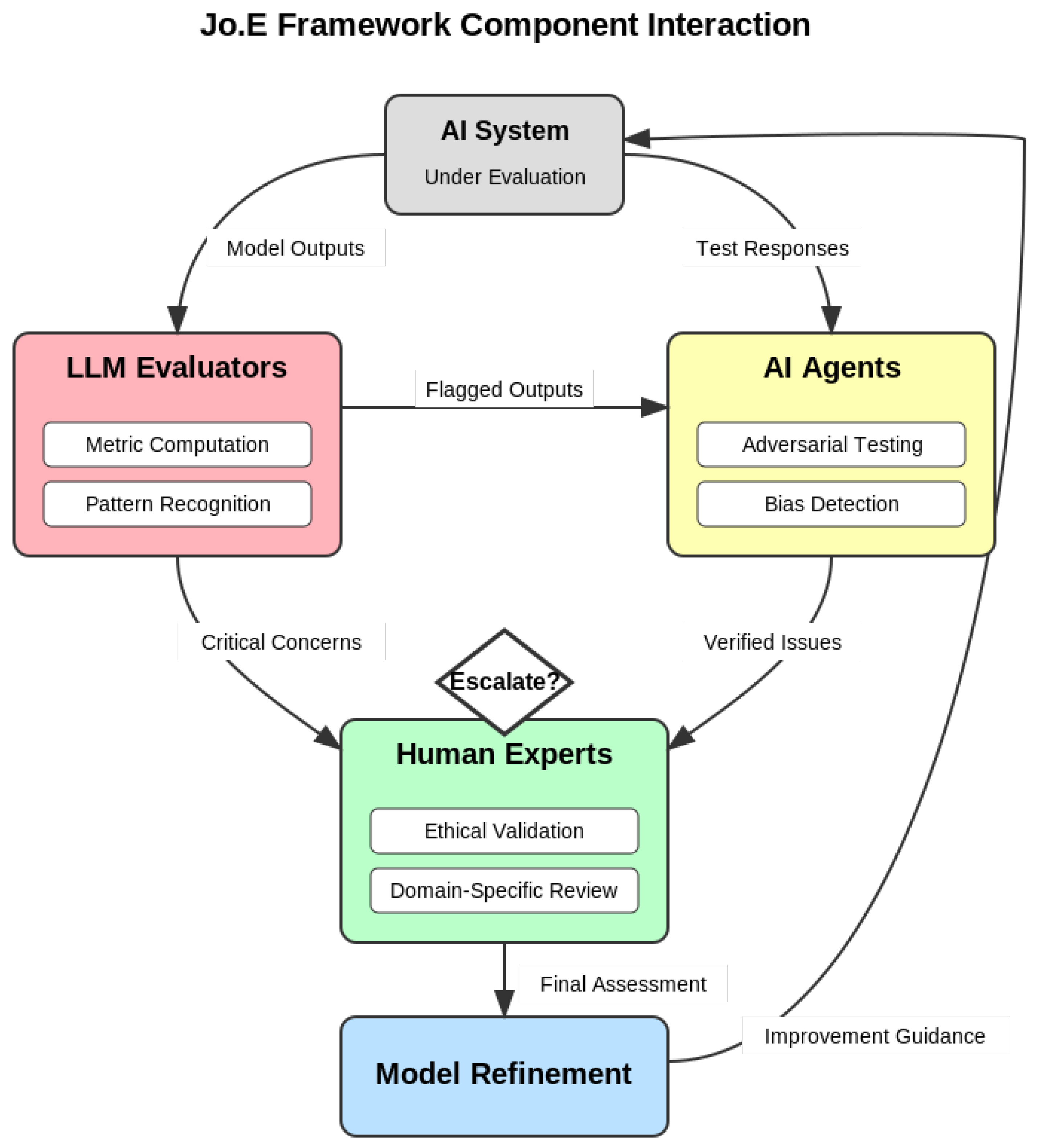 Preprints 174607 g002