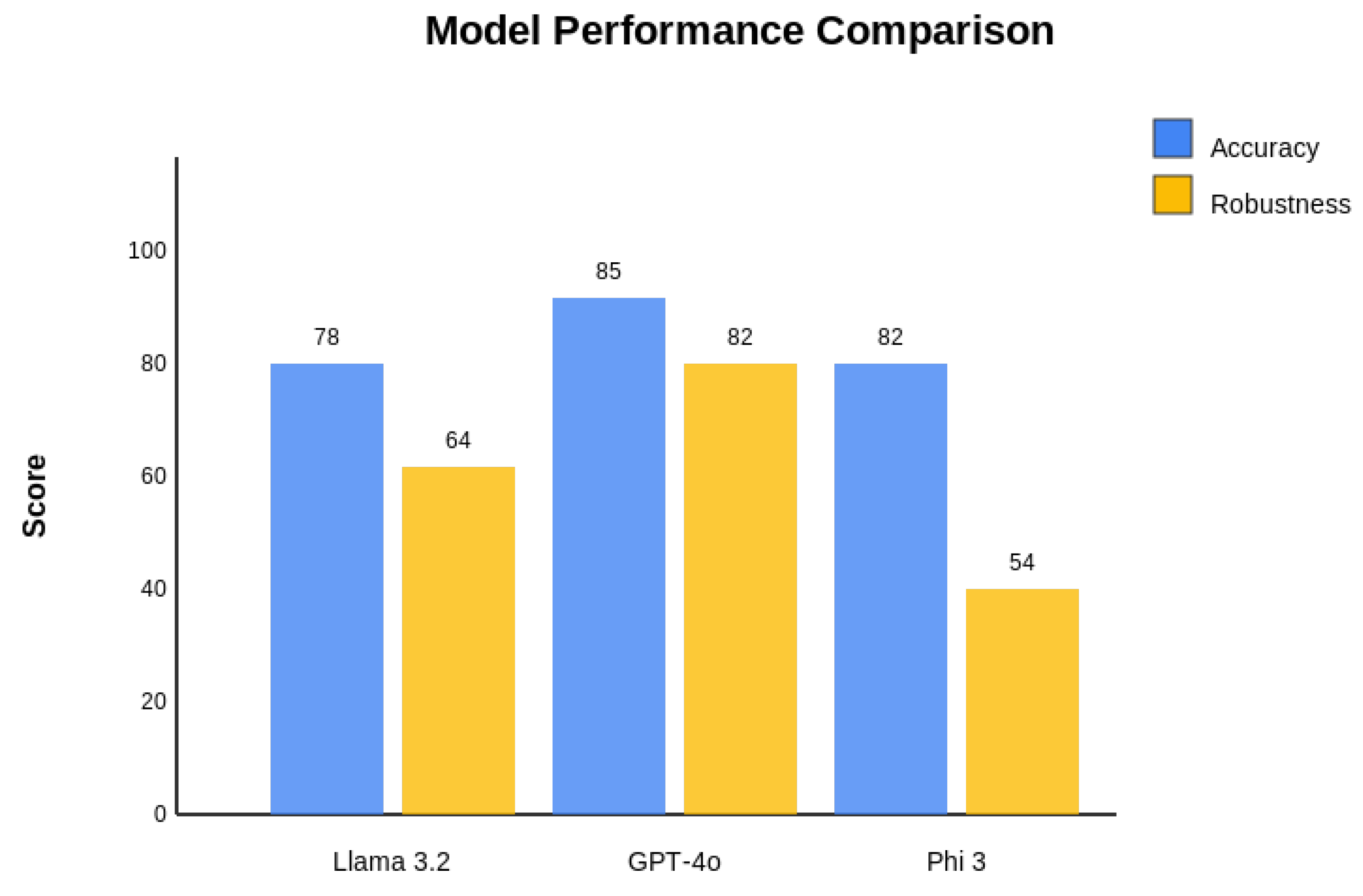 Preprints 174607 g003