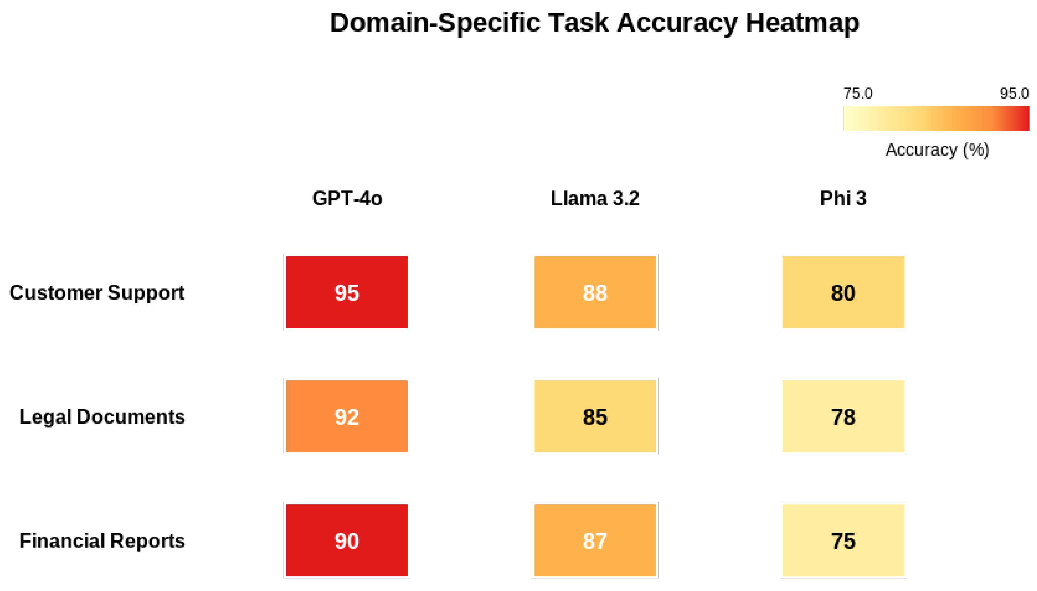 Preprints 174607 g004