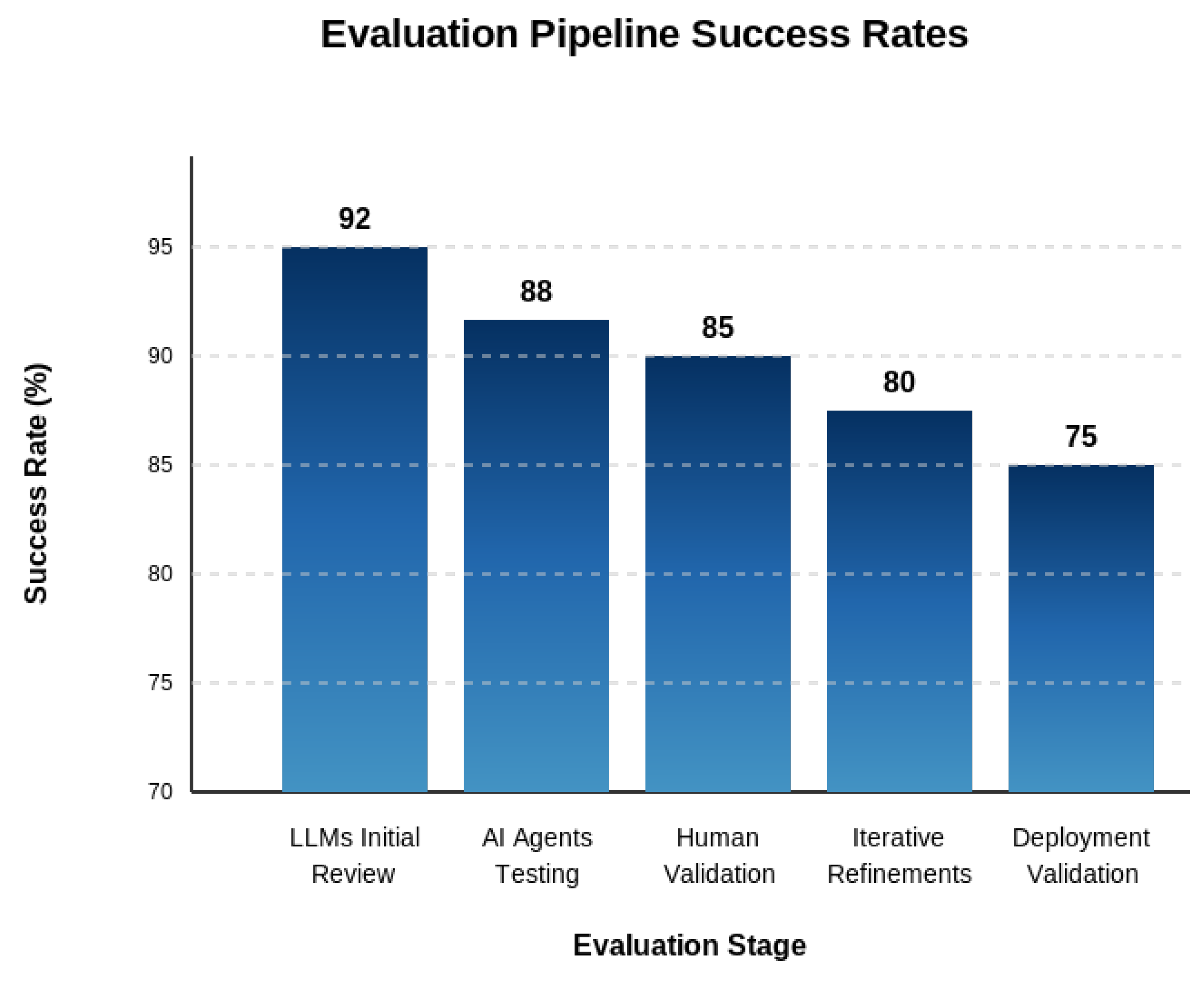 Preprints 174607 g008
